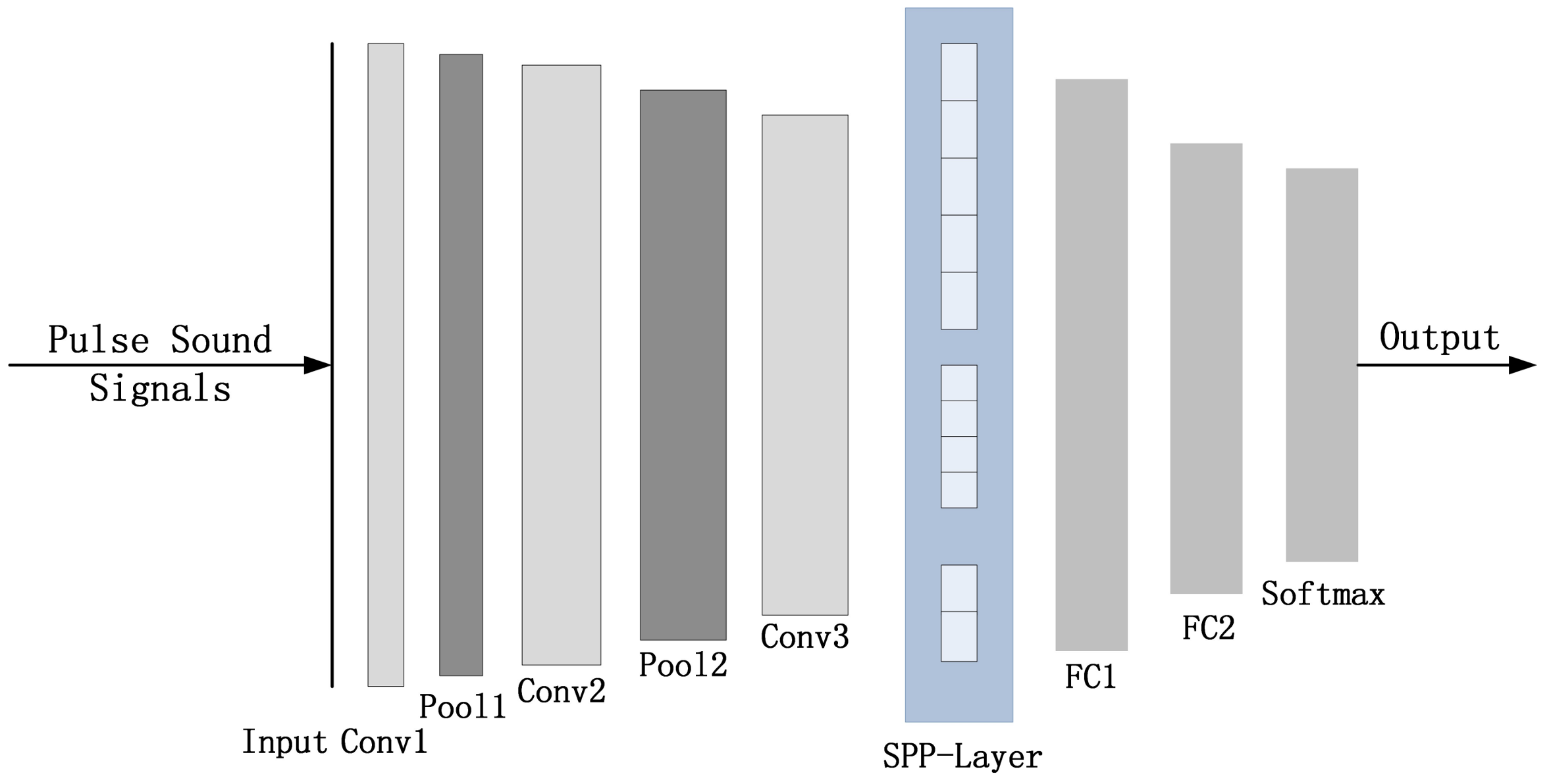 Sensors 18 01142 g004