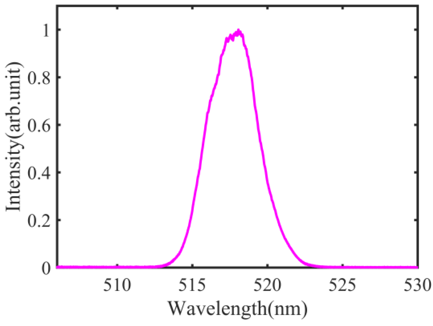 Sensors 18 01143 g002
