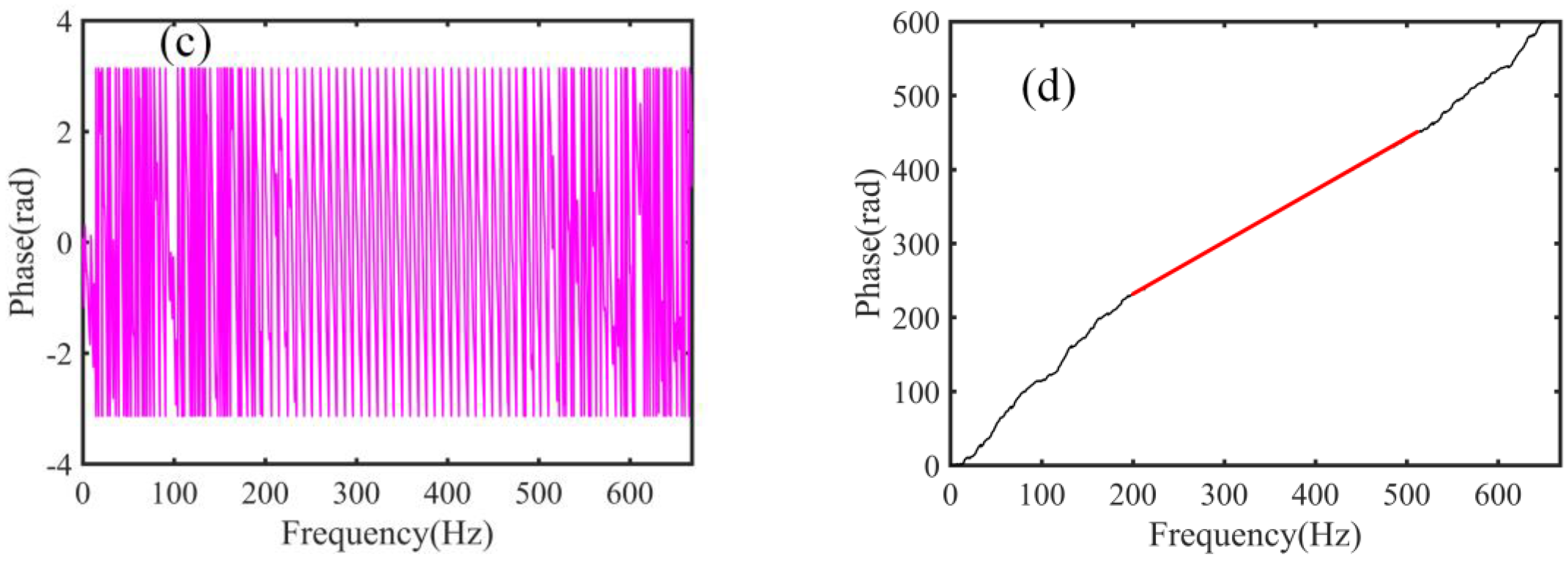 Sensors 18 01143 g007b