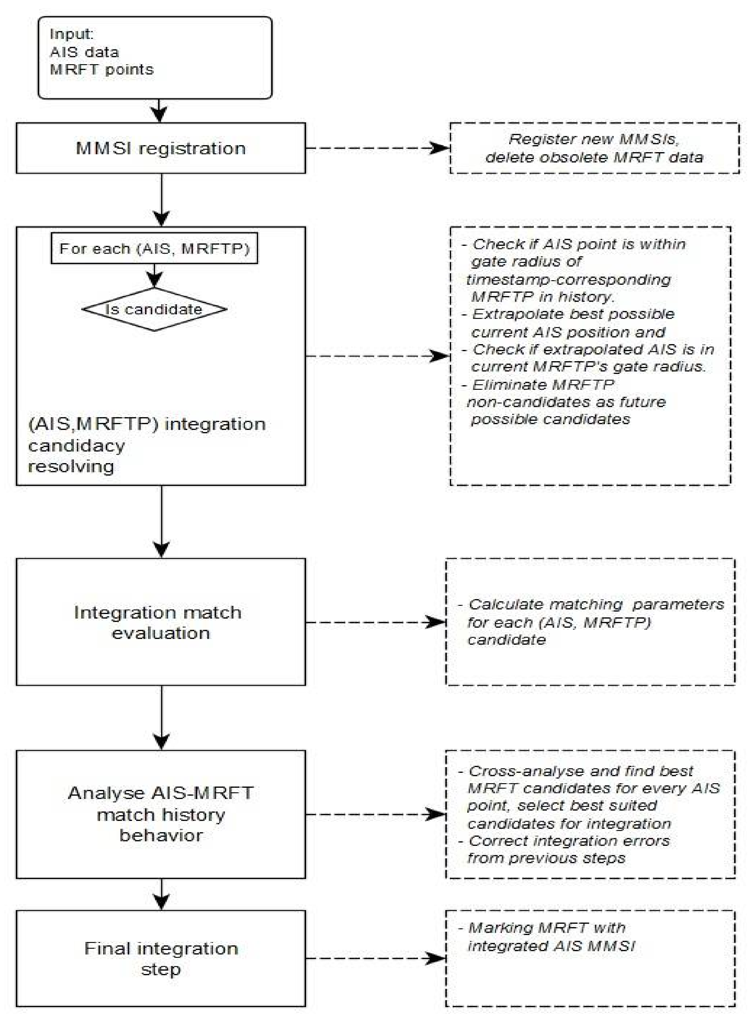 Sensors 18 01147 g002 550