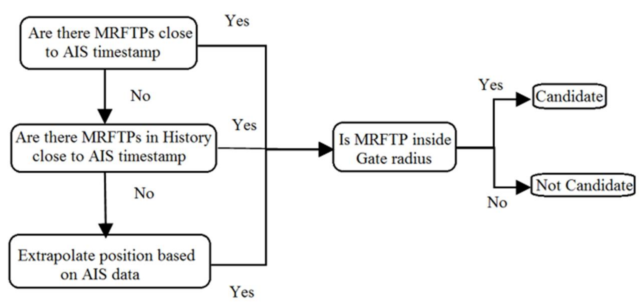Sensors 18 01147 g003 550
