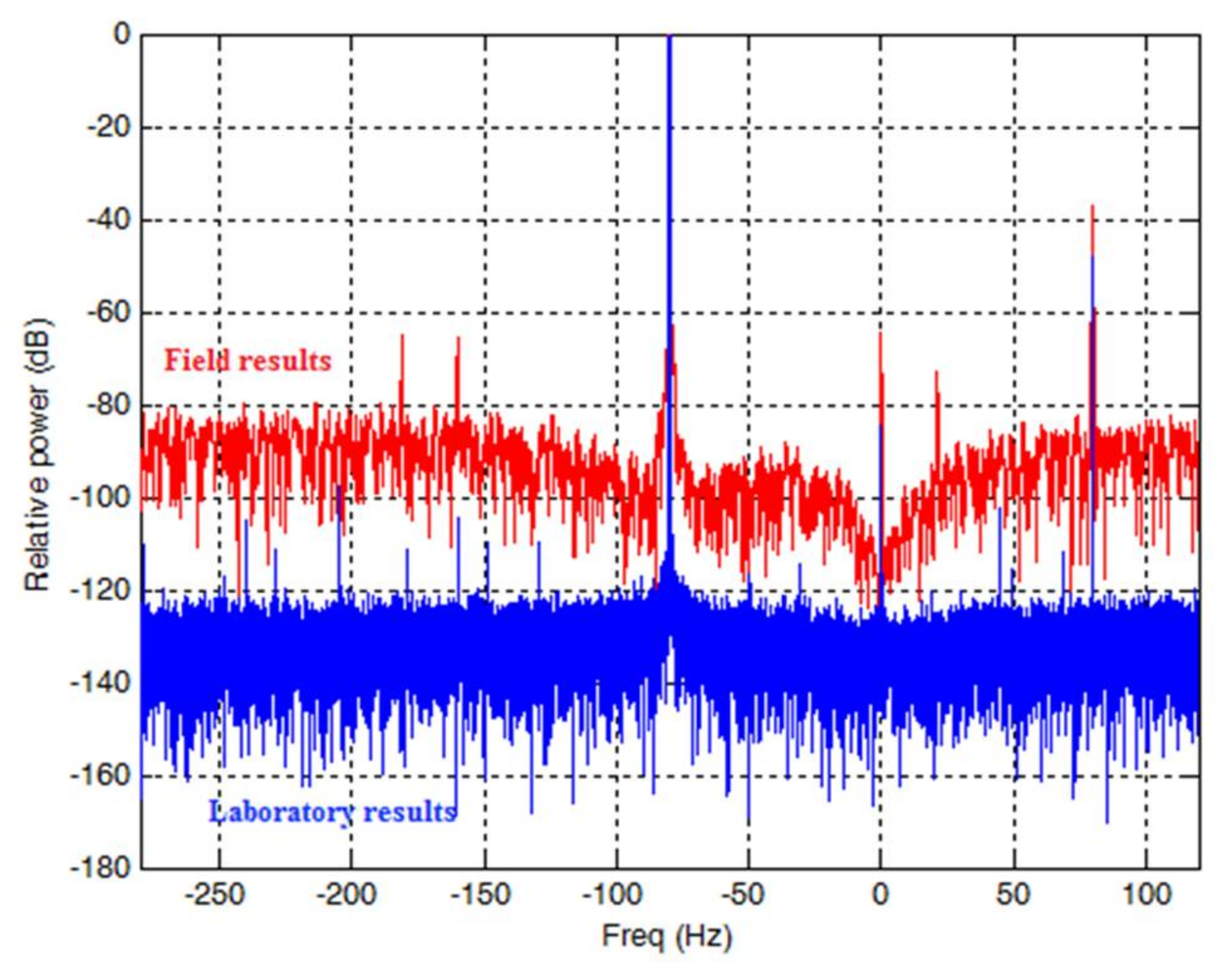 Sensors 18 01147 g0a3 550