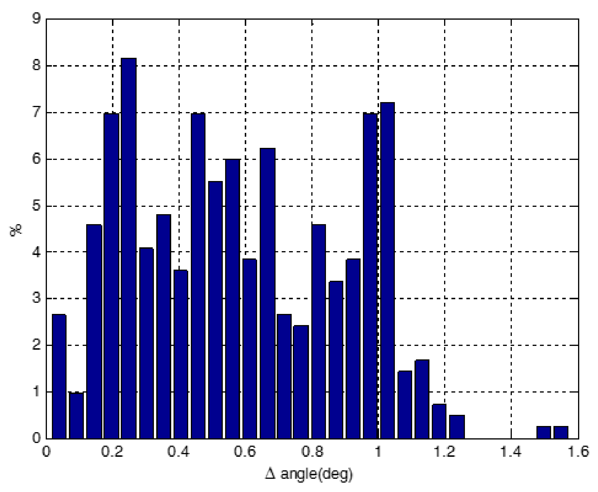 Sensors 18 01147 g0a5 550