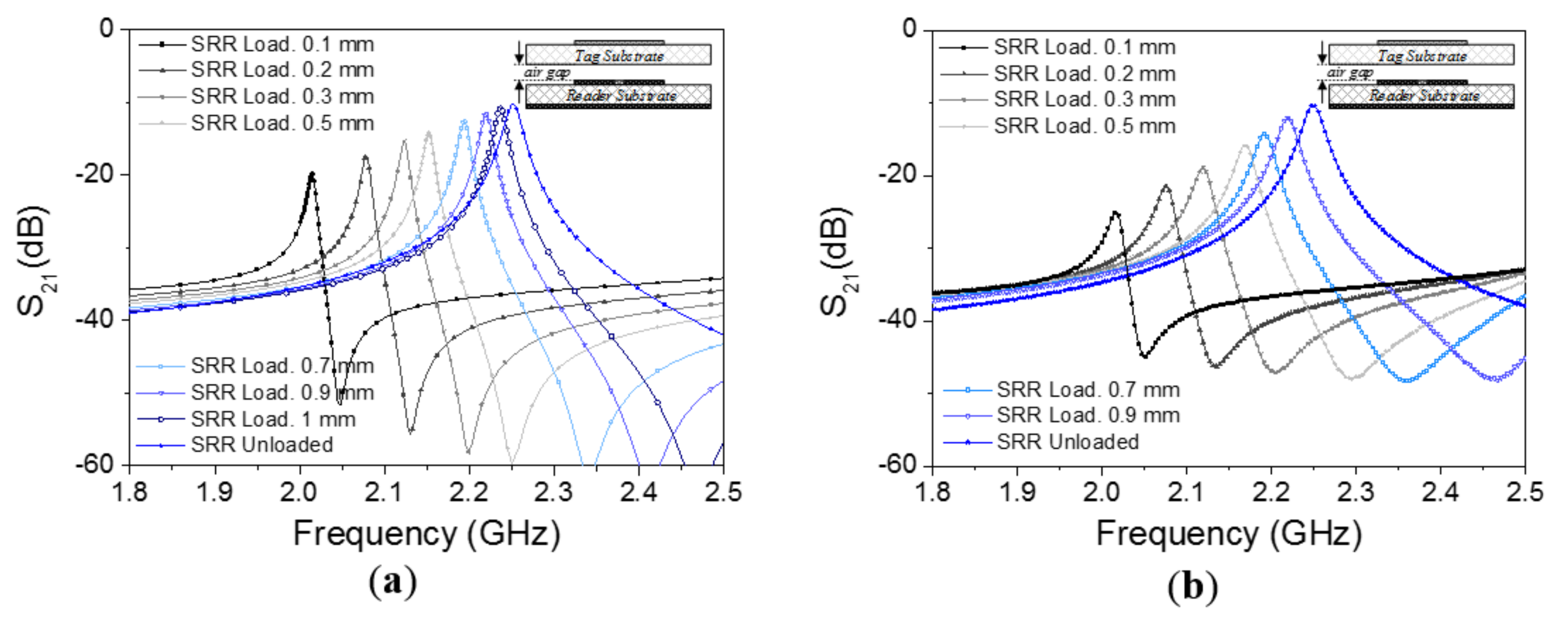 Sensors 18 01148 g003