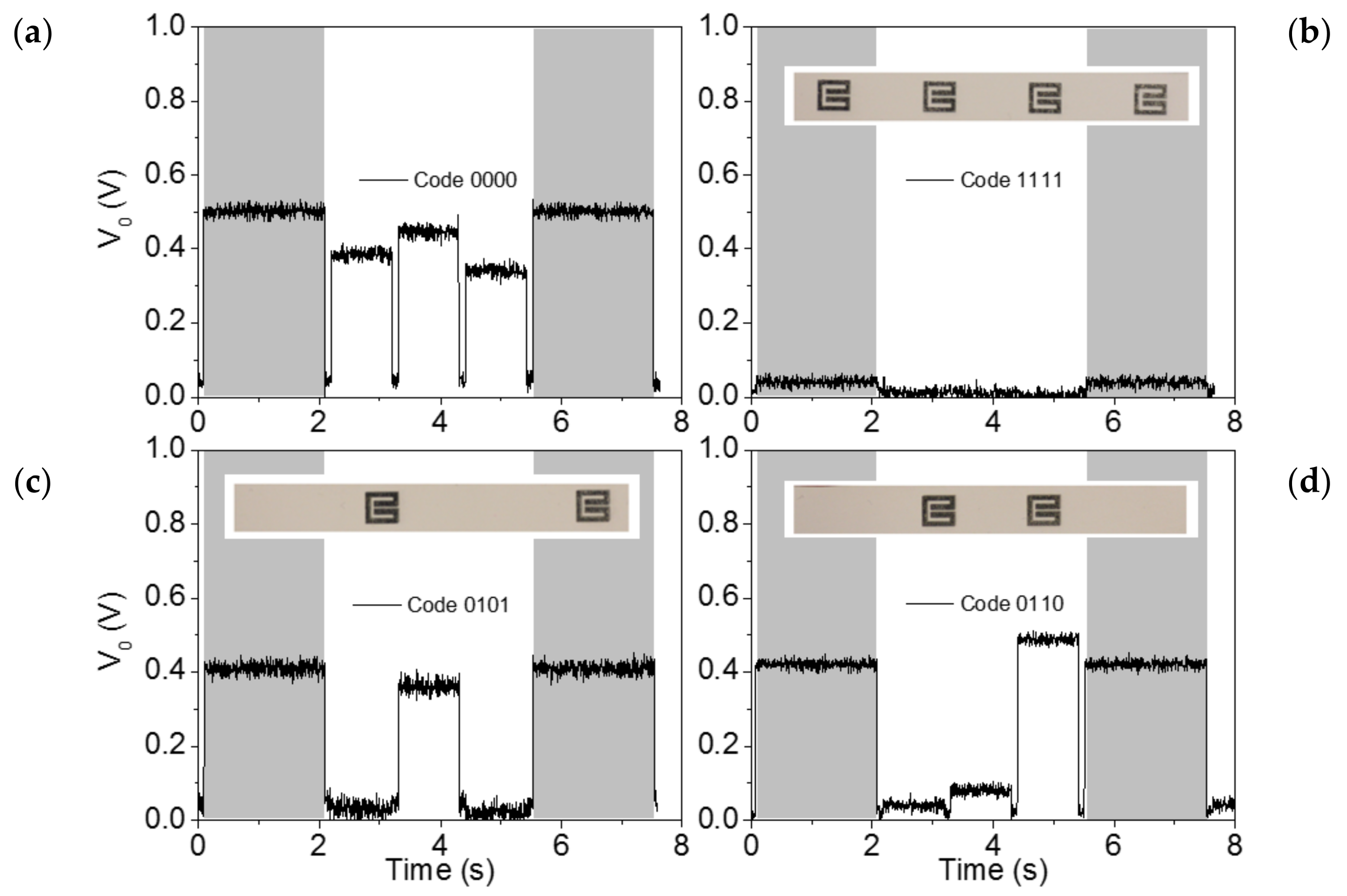 Sensors 18 01148 g009