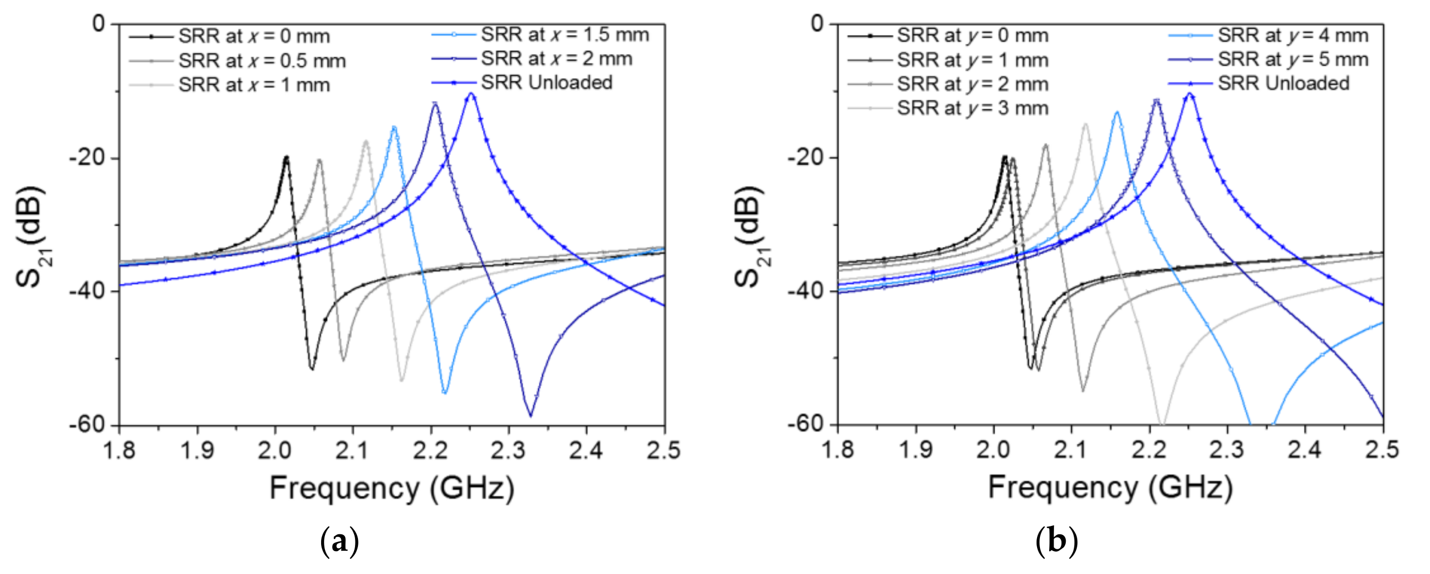 Sensors 18 01148 g010