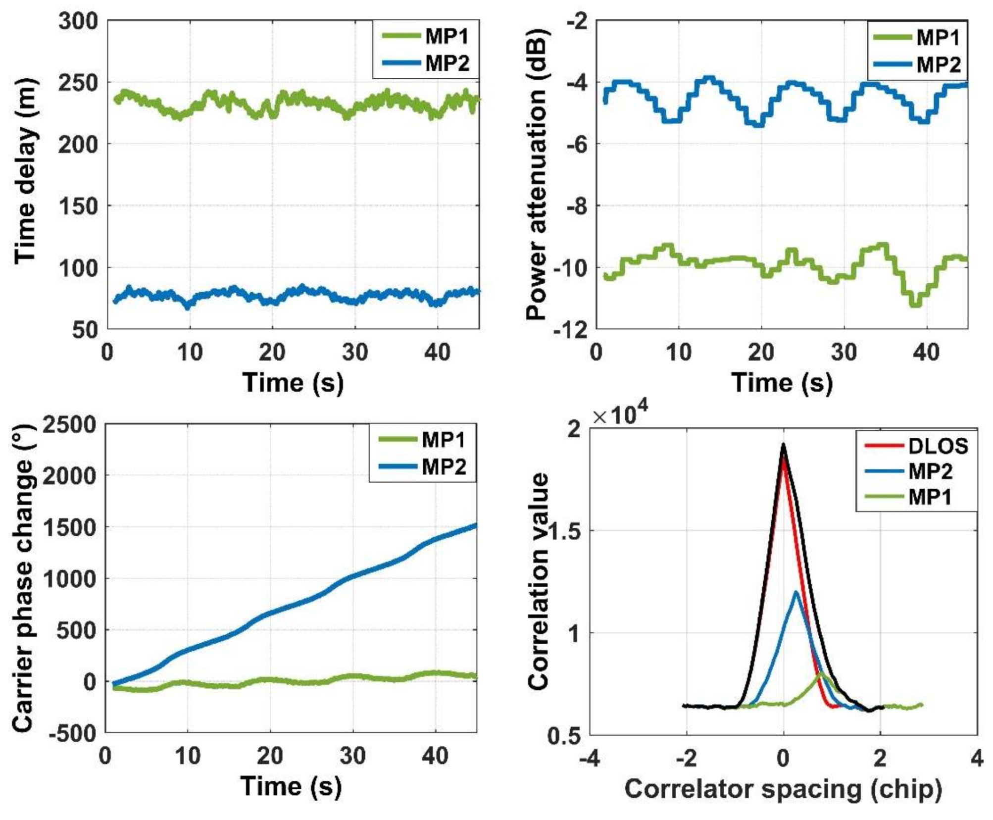 Sensors 18 01149 g003 550