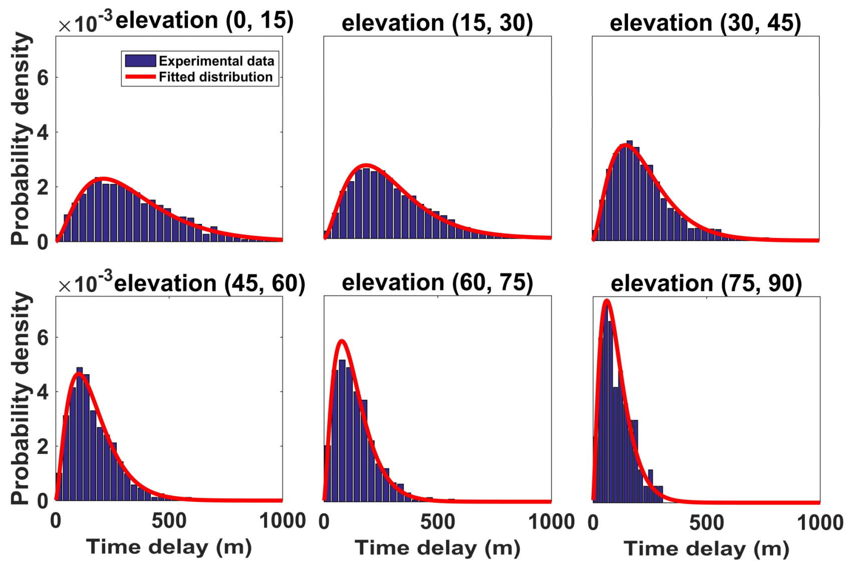 Sensors 18 01149 g006 550