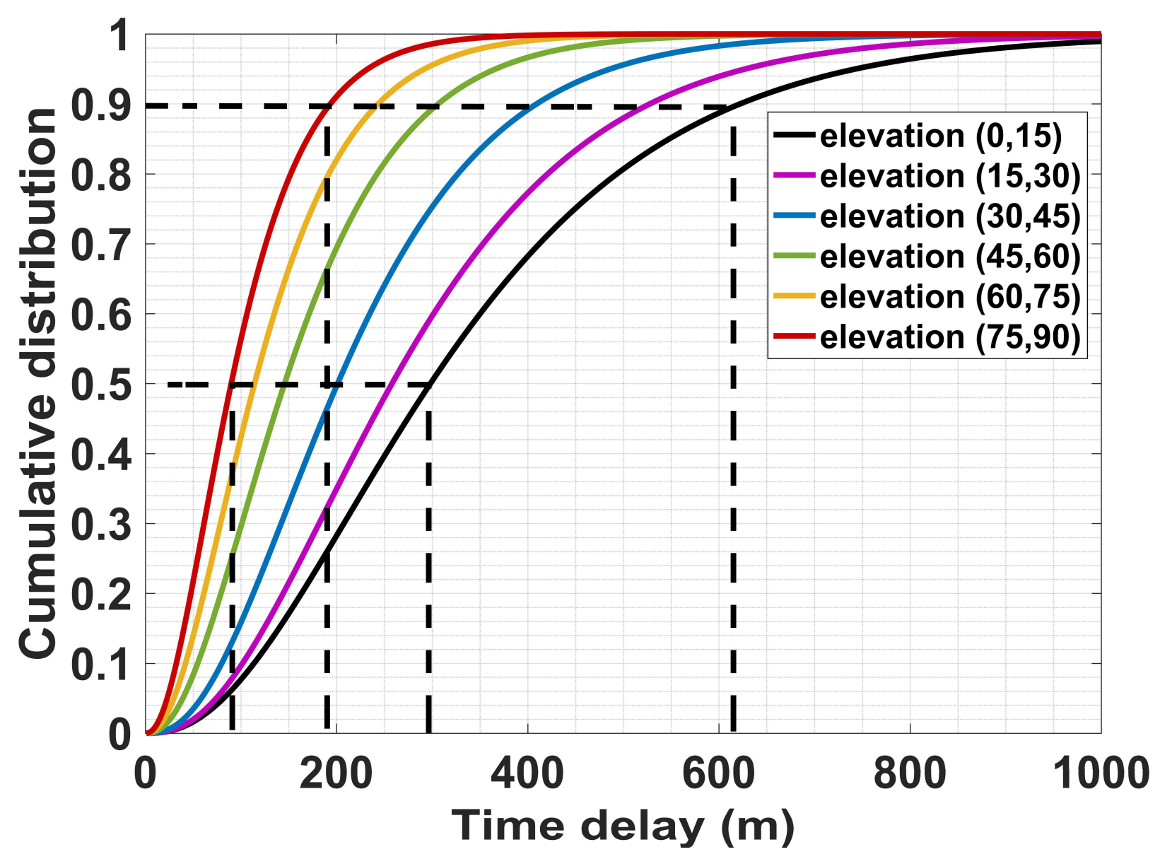 Sensors 18 01149 g008 550