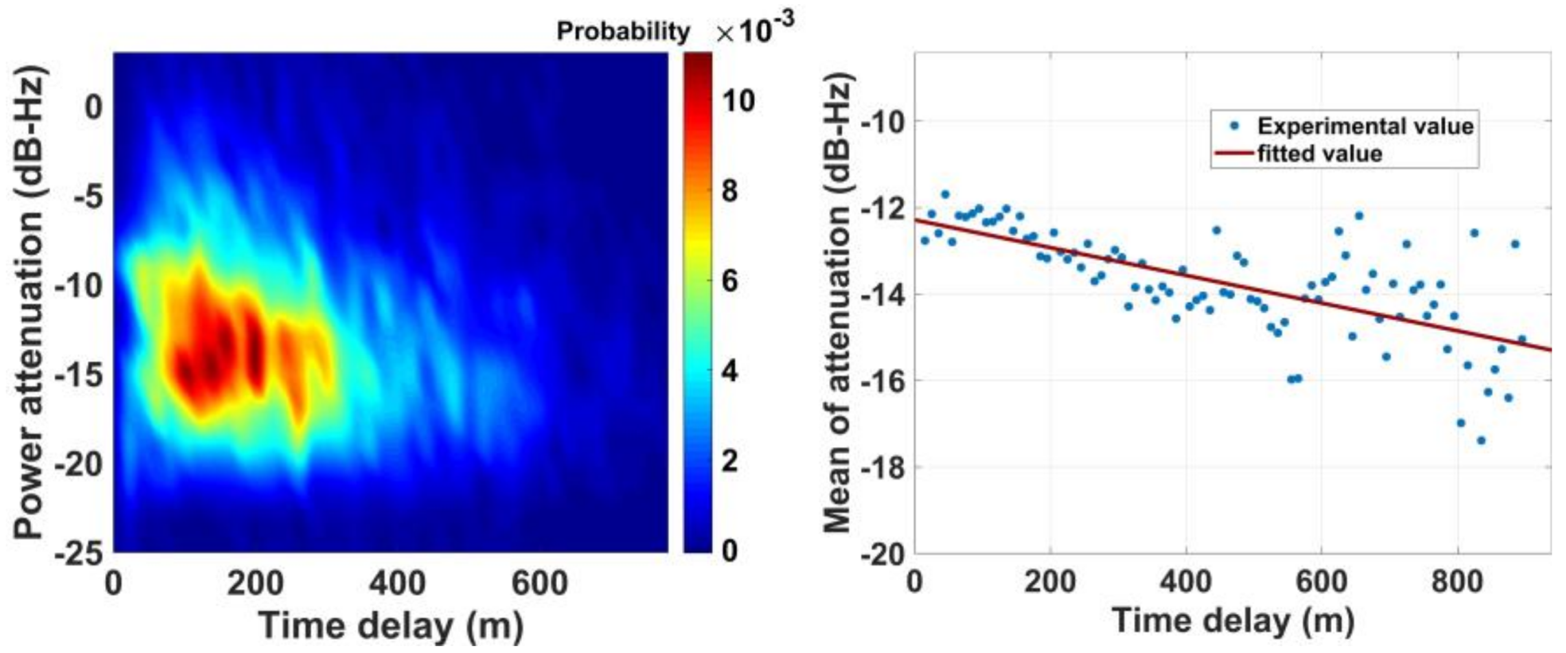 Sensors 18 01149 g010 550