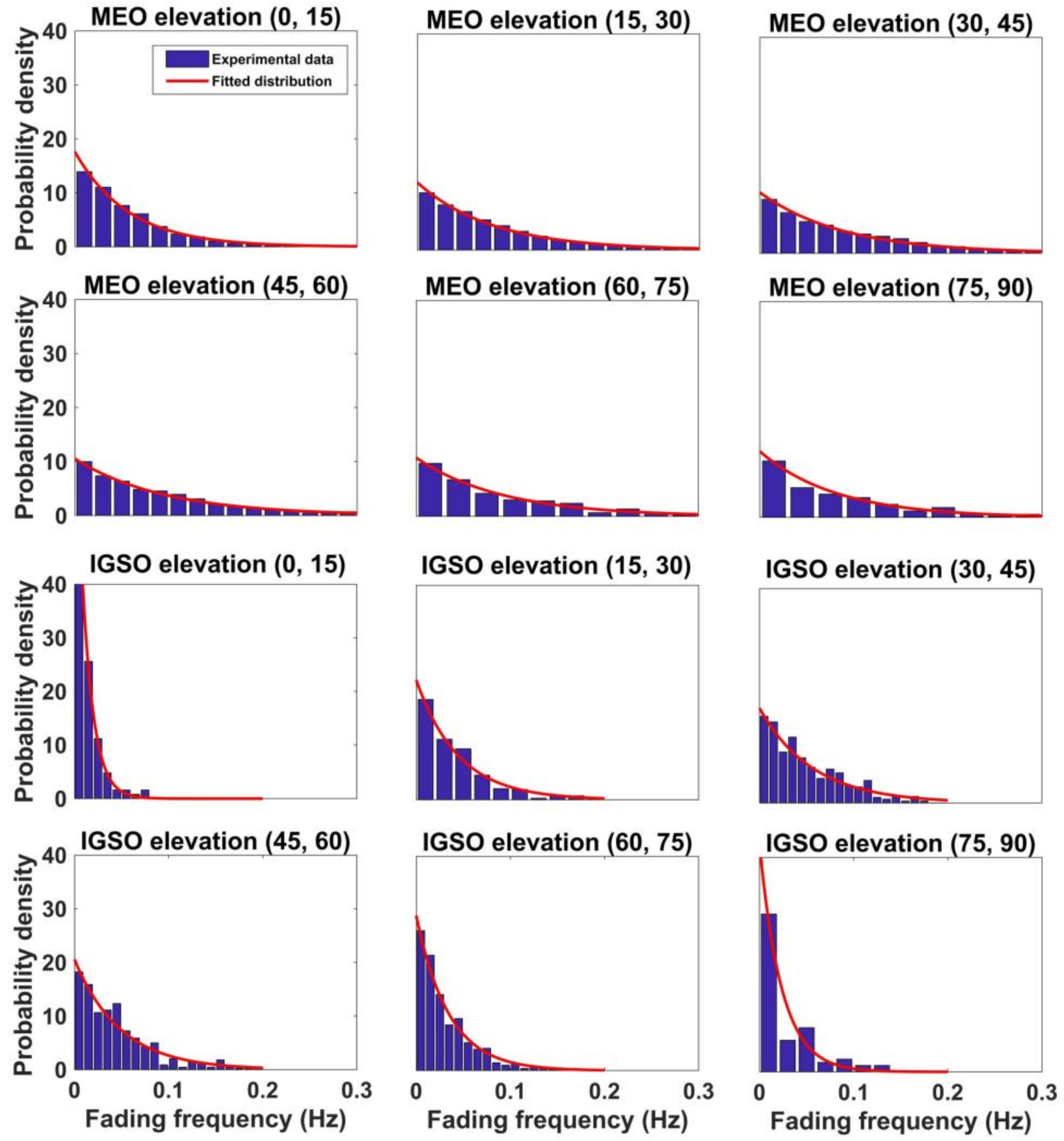 Sensors 18 01149 g012 550