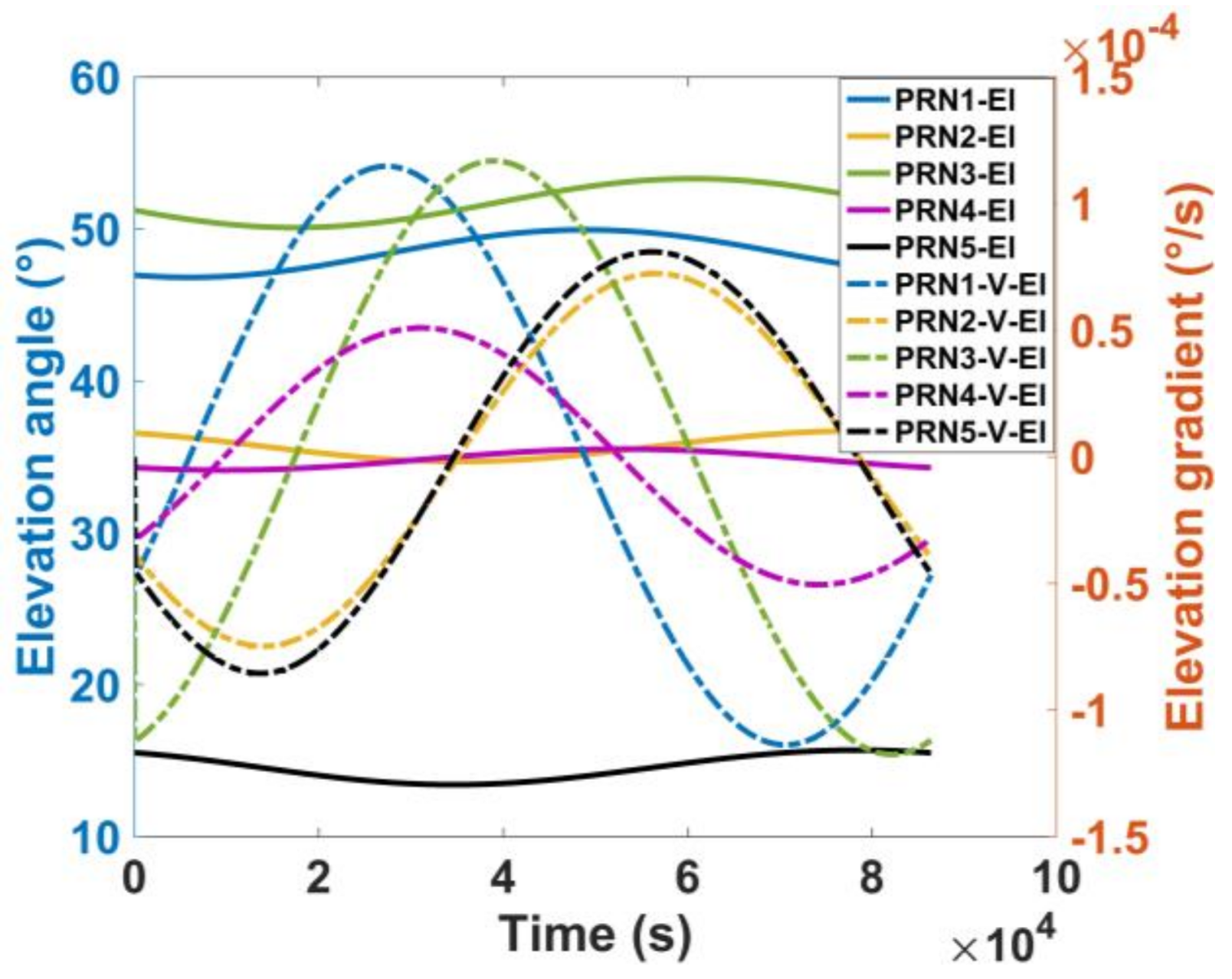 Sensors 18 01149 g013 550