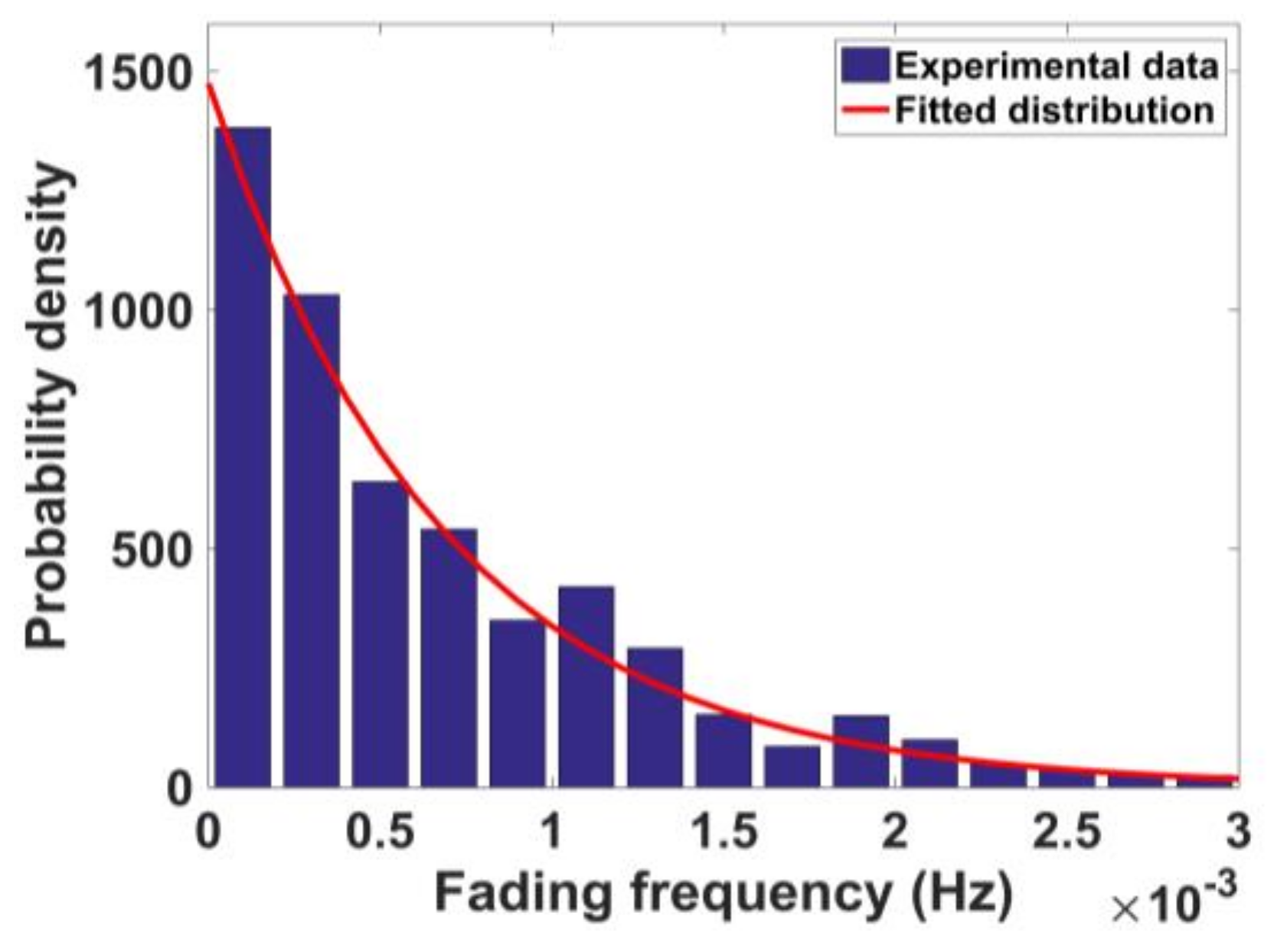 Sensors 18 01149 g014 550