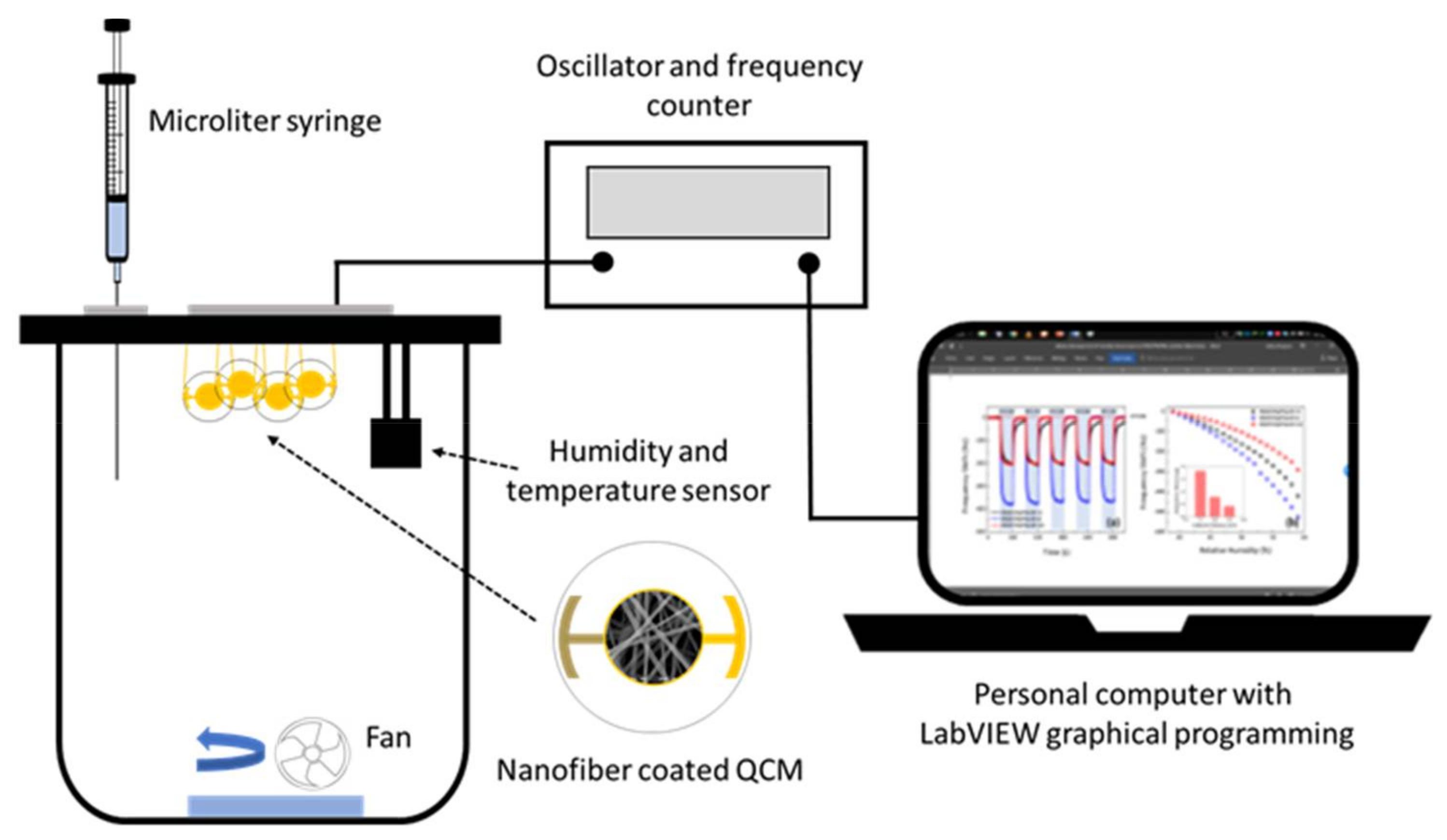 Sensors 18 01150 g002