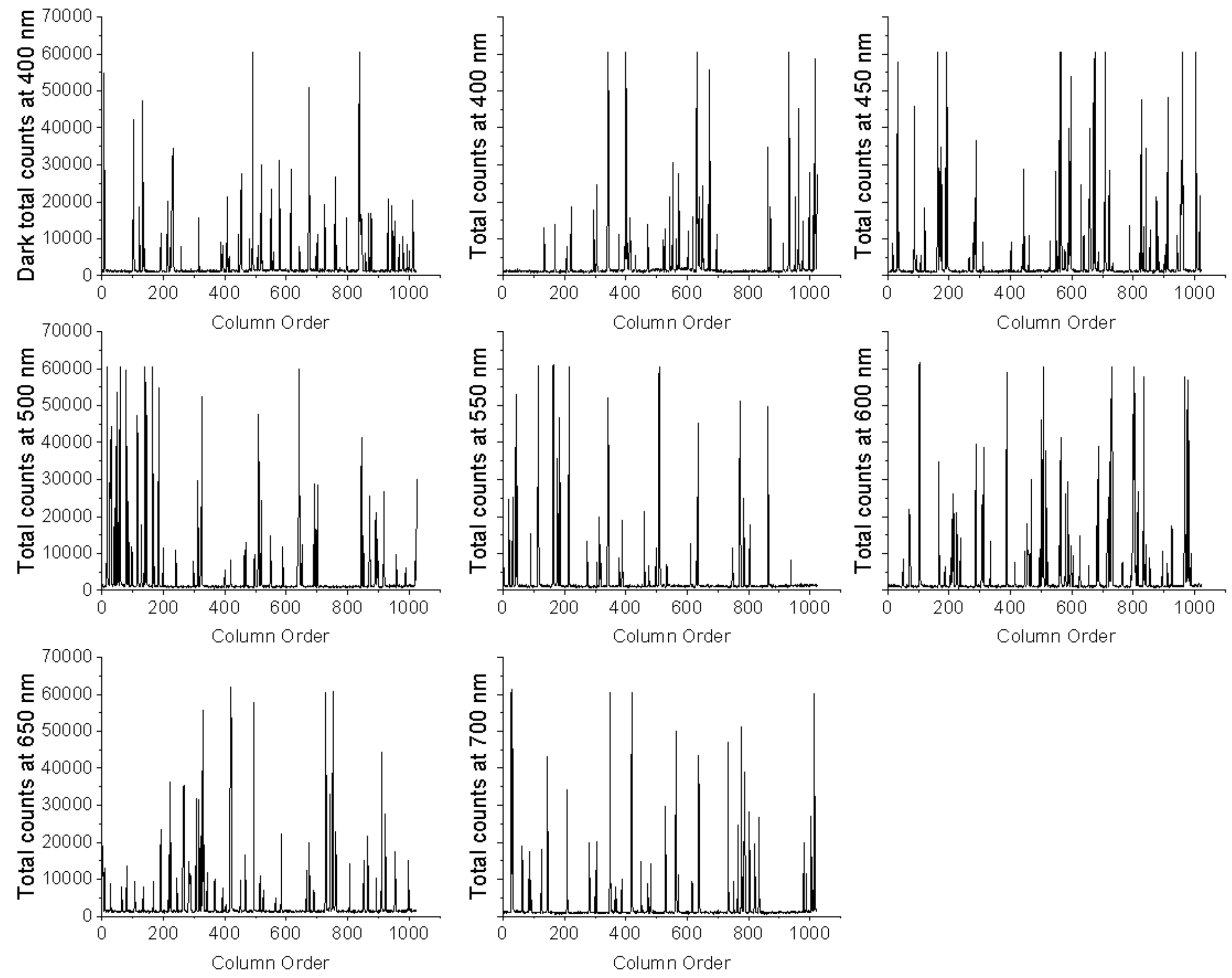 Sensors 18 01152 g002 550