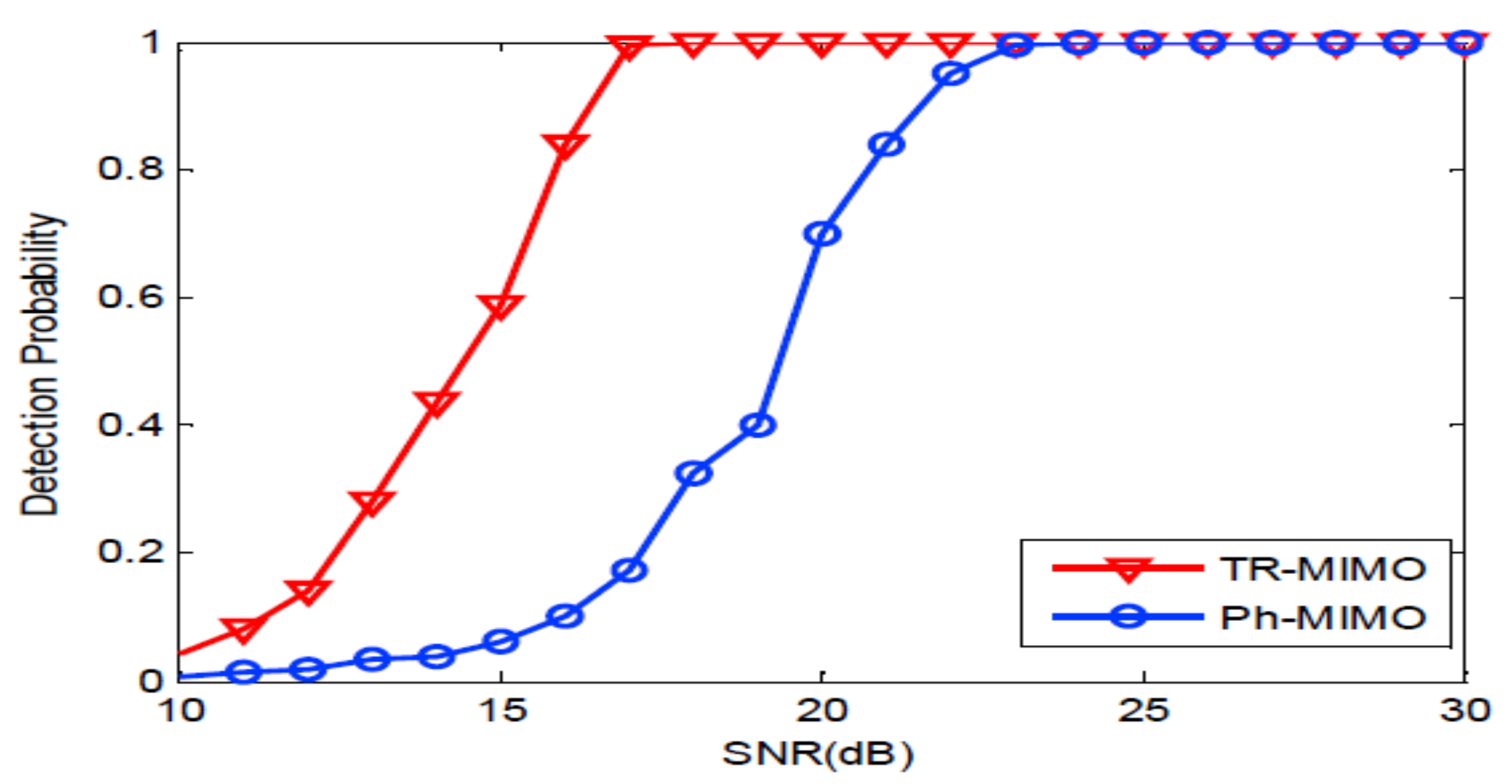 Sensors Free Full Text Coherent And Noncoherent Joint Processing Of Sonar For Detection Of Small Targets In Shallow Water Html
