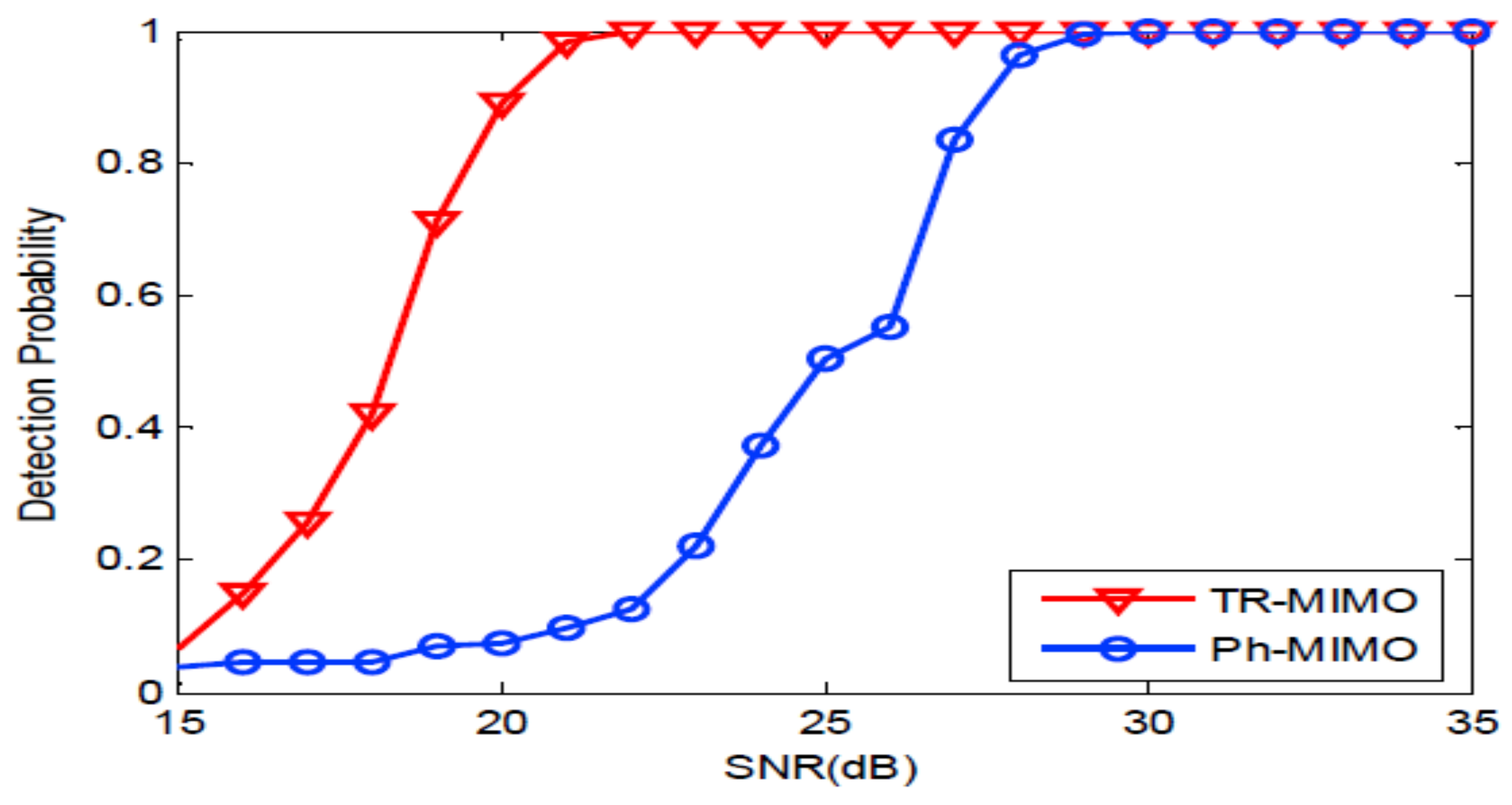 Sensors Free Full Text Coherent And Noncoherent Joint Processing Of Sonar For Detection Of Small Targets In Shallow Water Html