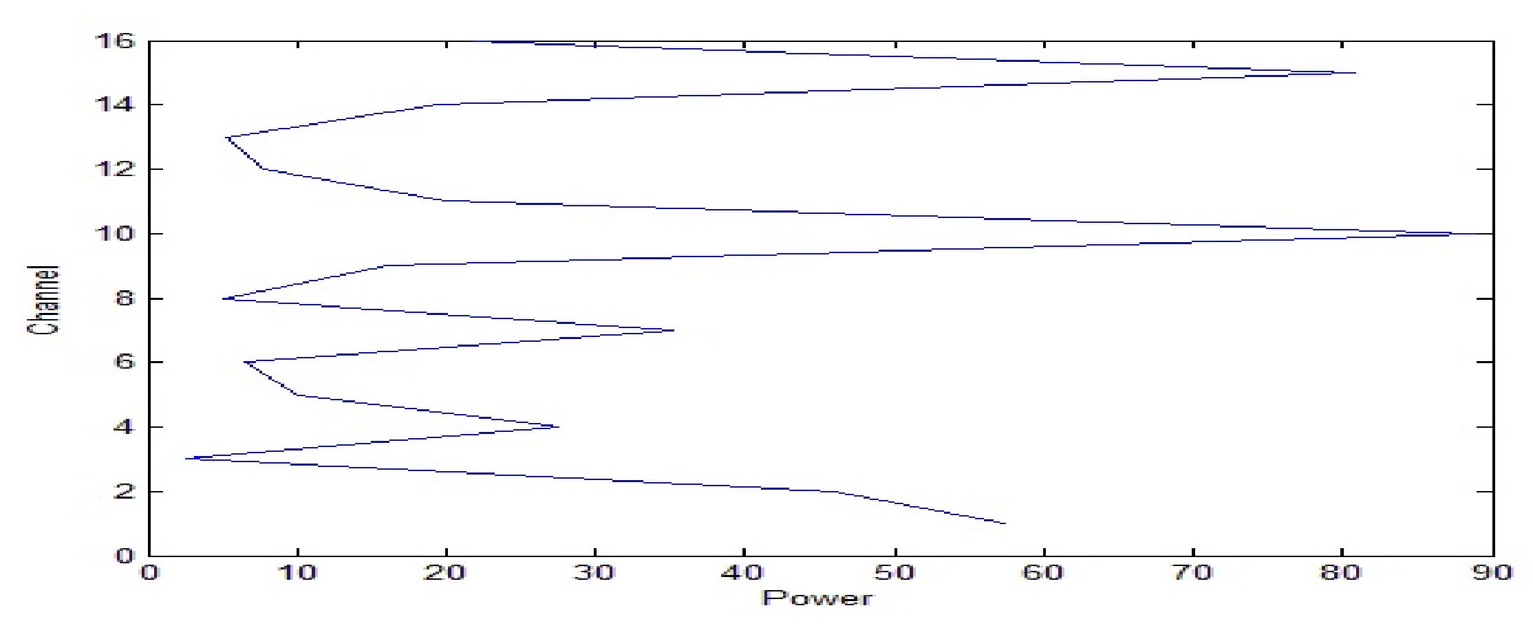 Sensors 18 01154 g011 Sensors 18 01154 g011