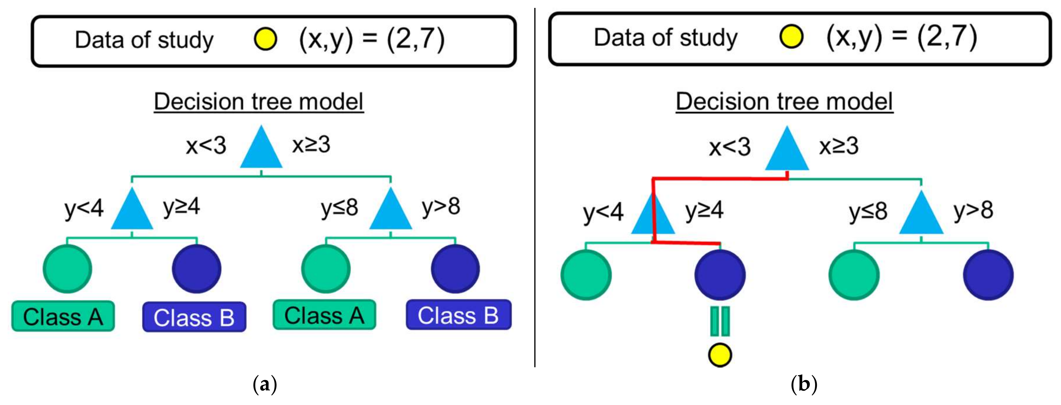 Sensors 18 01155 g007 550