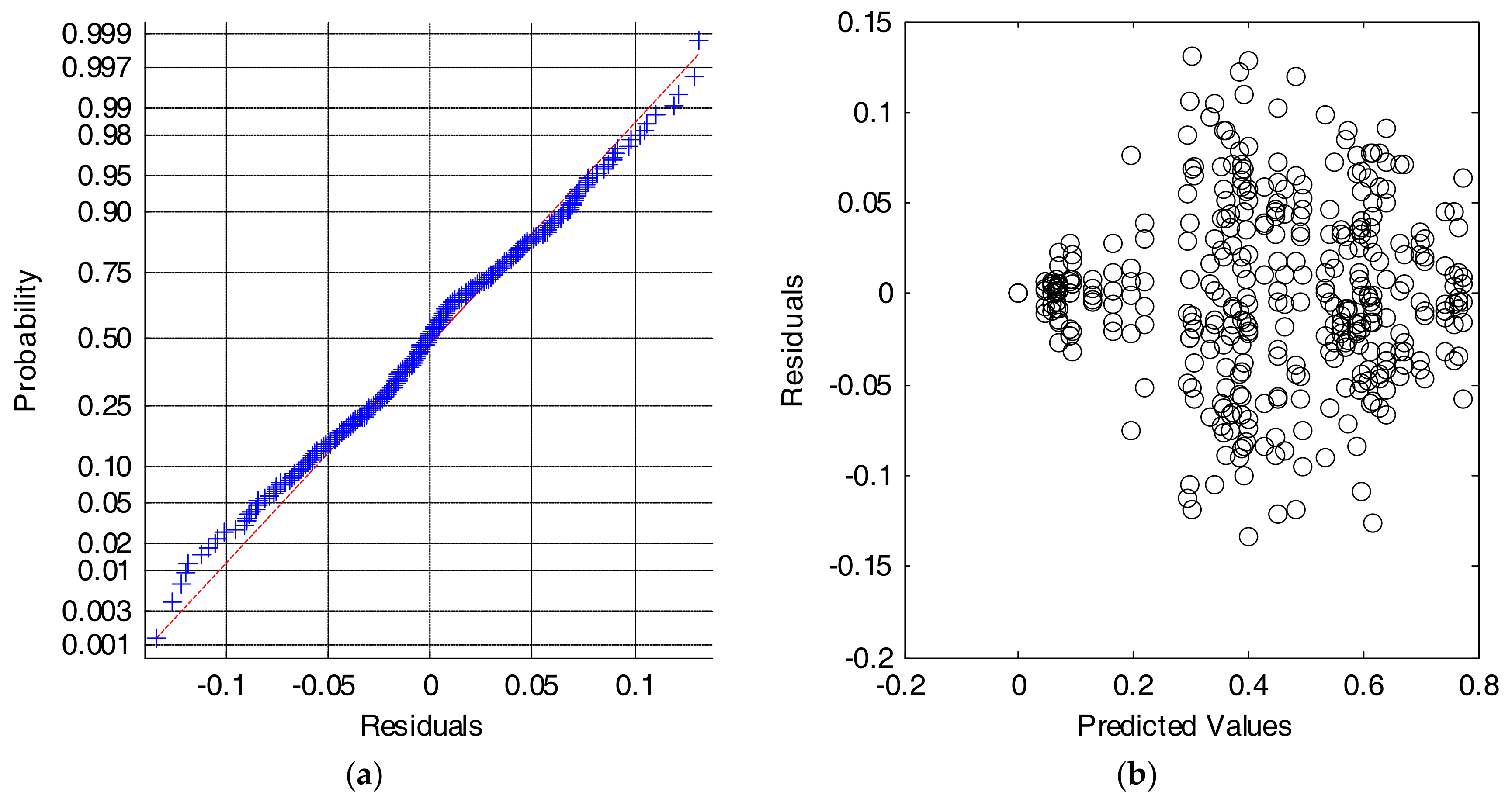 Sensors 18 01155 g008 550