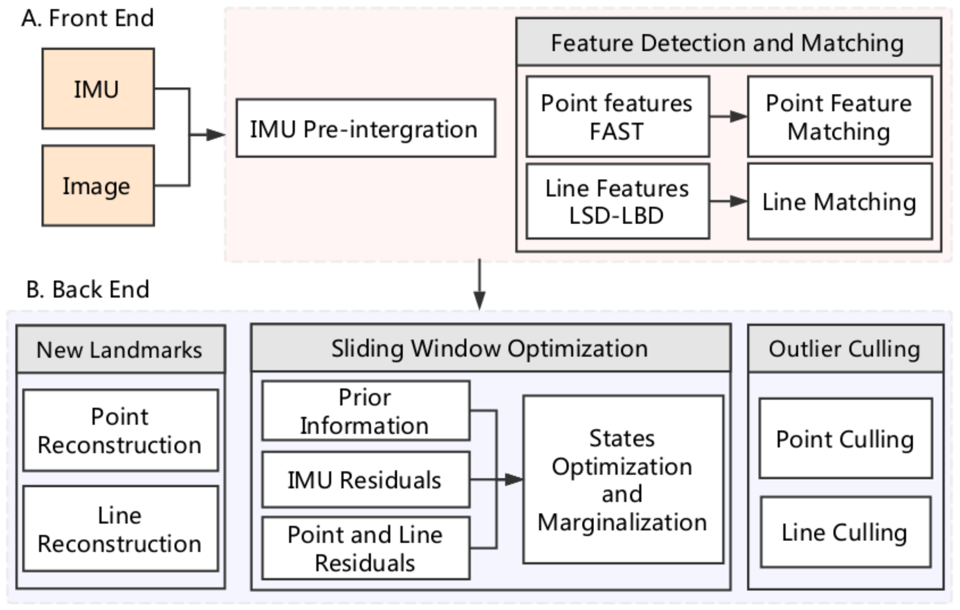 Sensors Free Full Text Pl Vio Tightly Coupled Monocular Visual Inertial Odometry Using Point And Line Features