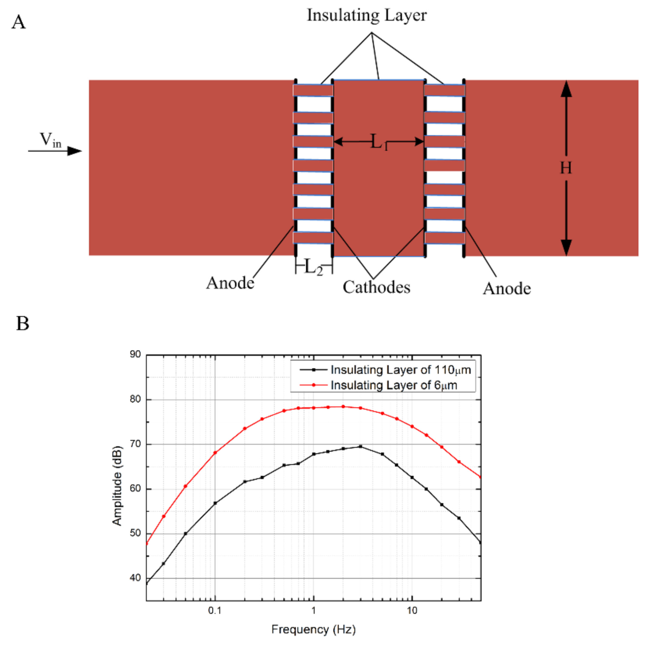 Sensors 18 01165 g002 550