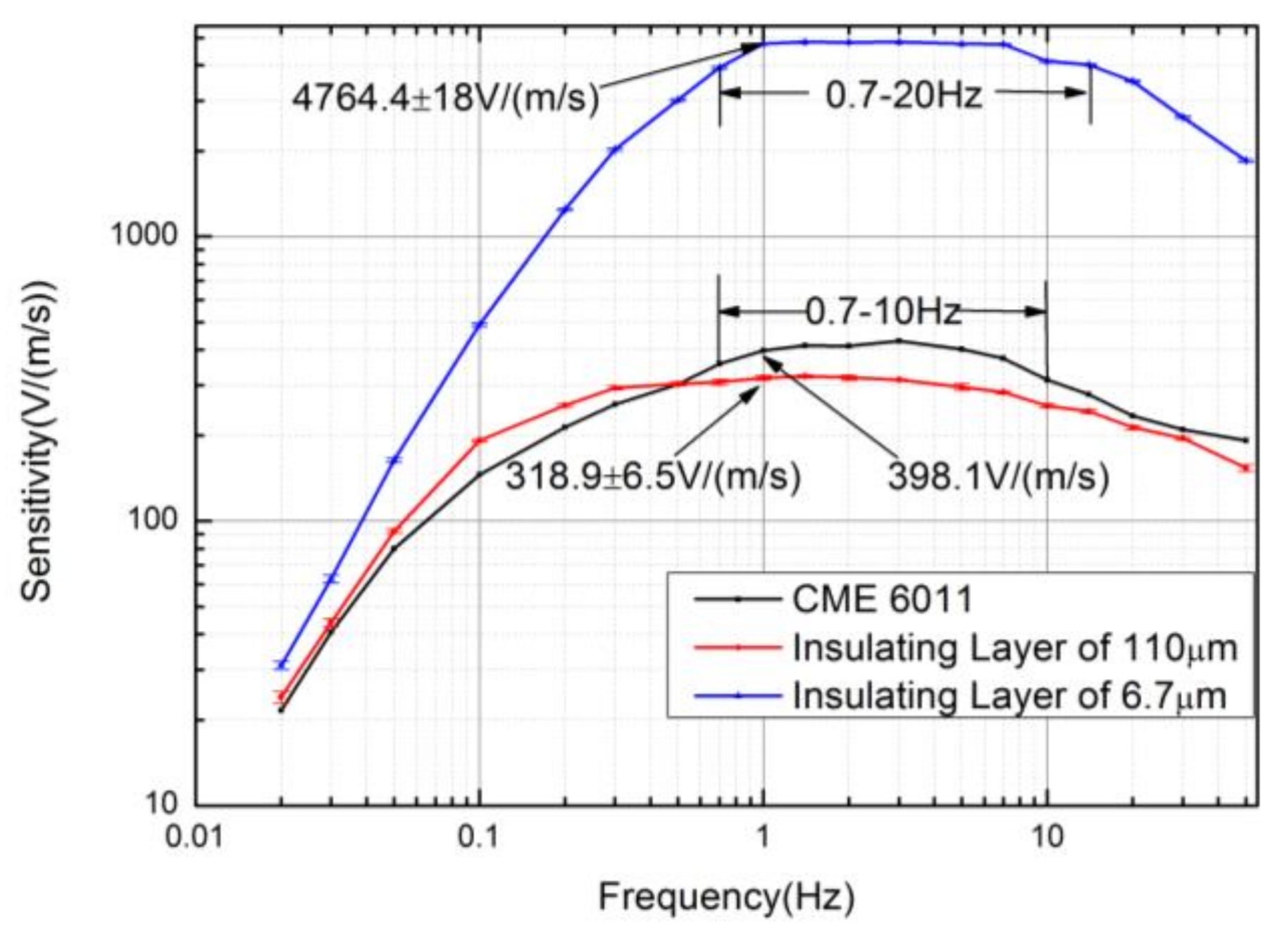 Sensors 18 01165 g004 550