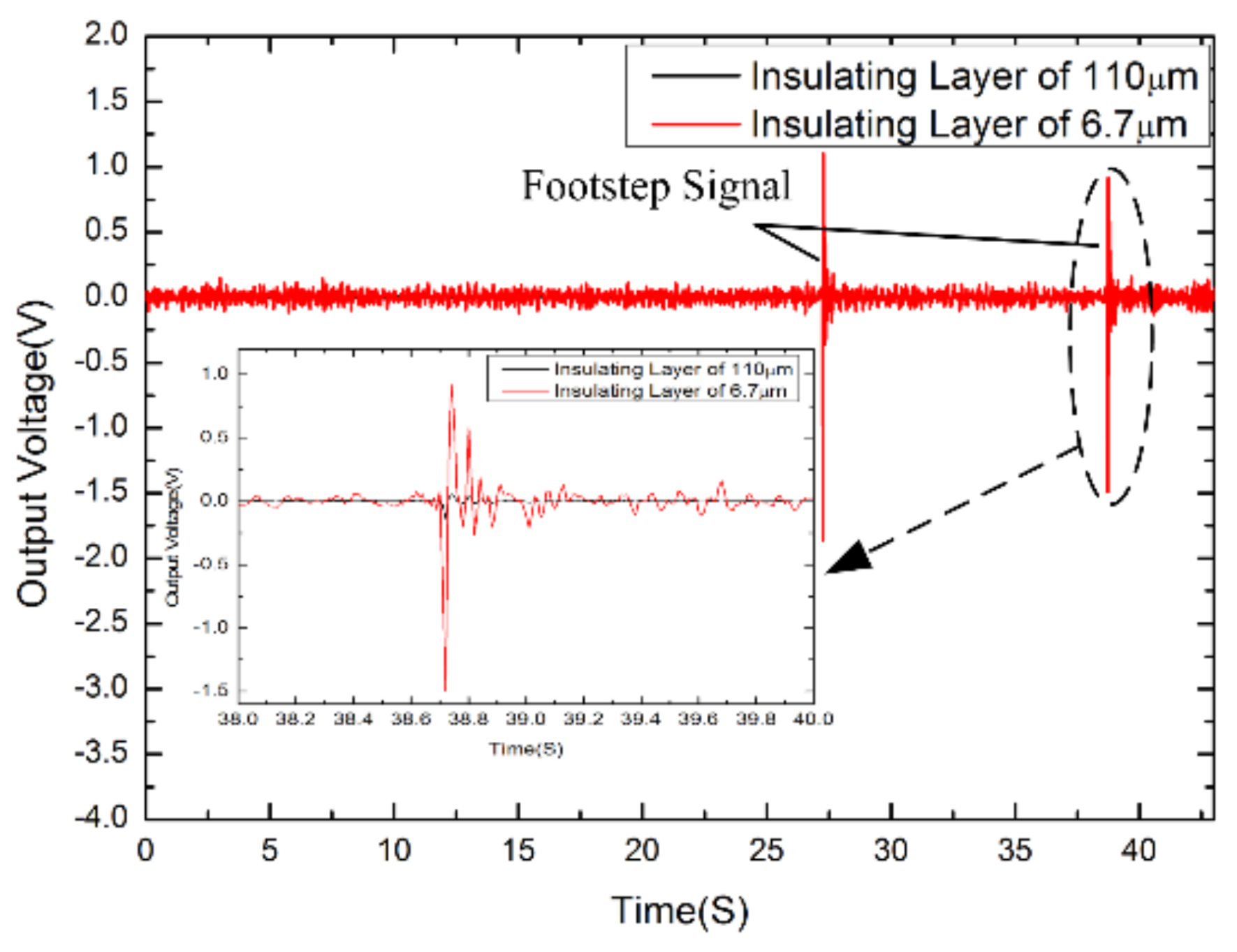 Sensors 18 01165 g005 550