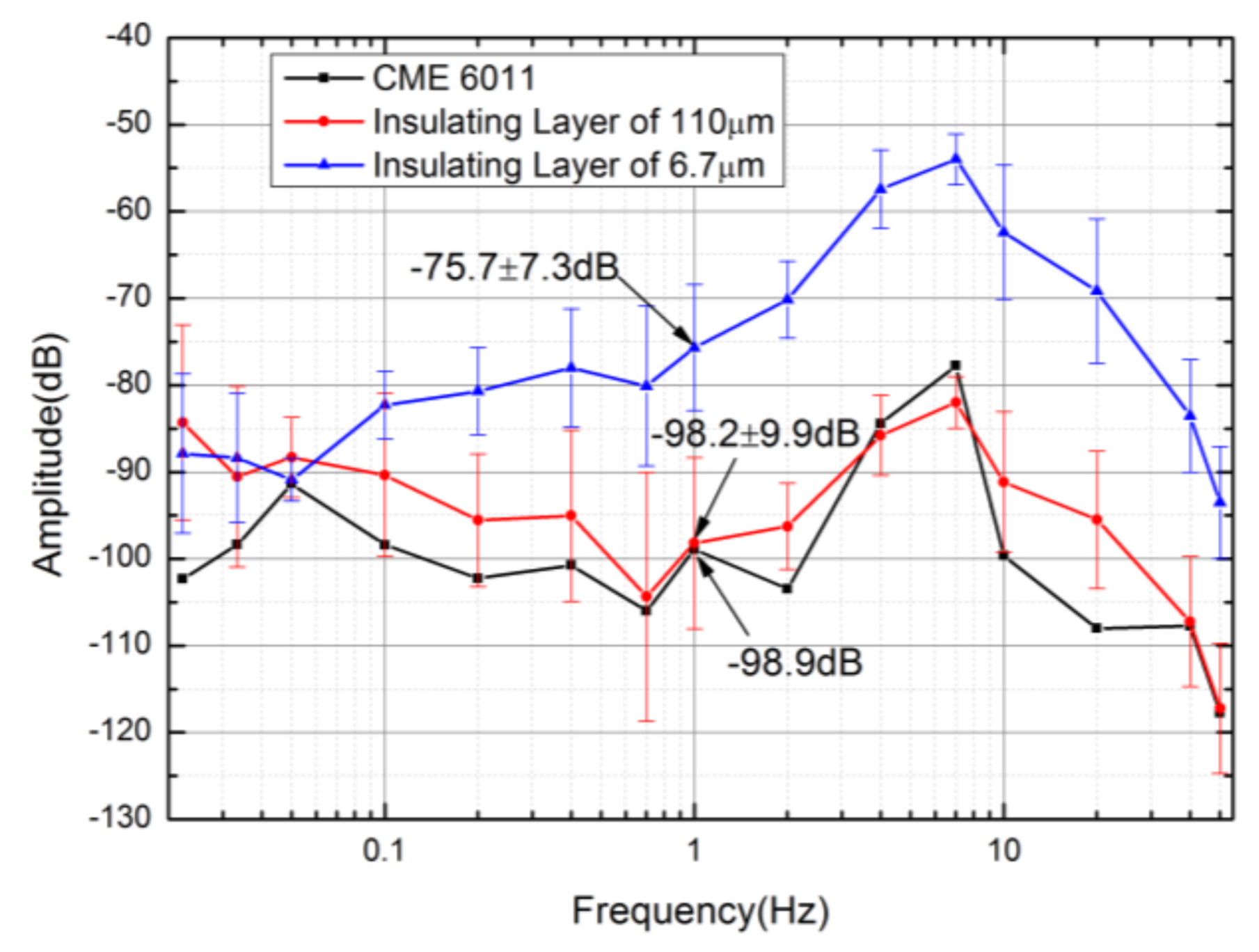 Sensors 18 01165 g006 550