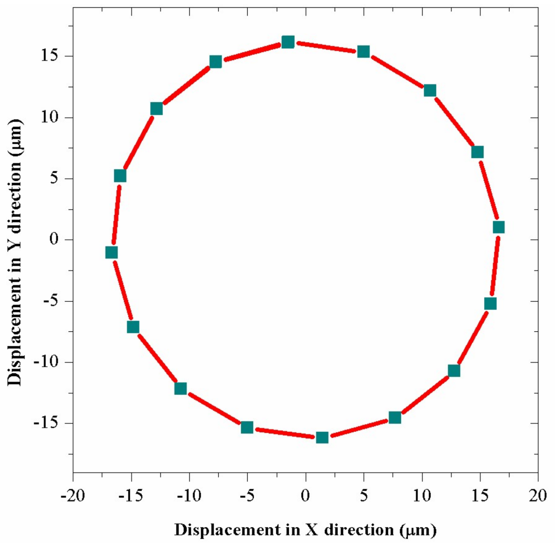 Sensors 18 01167 g008 550