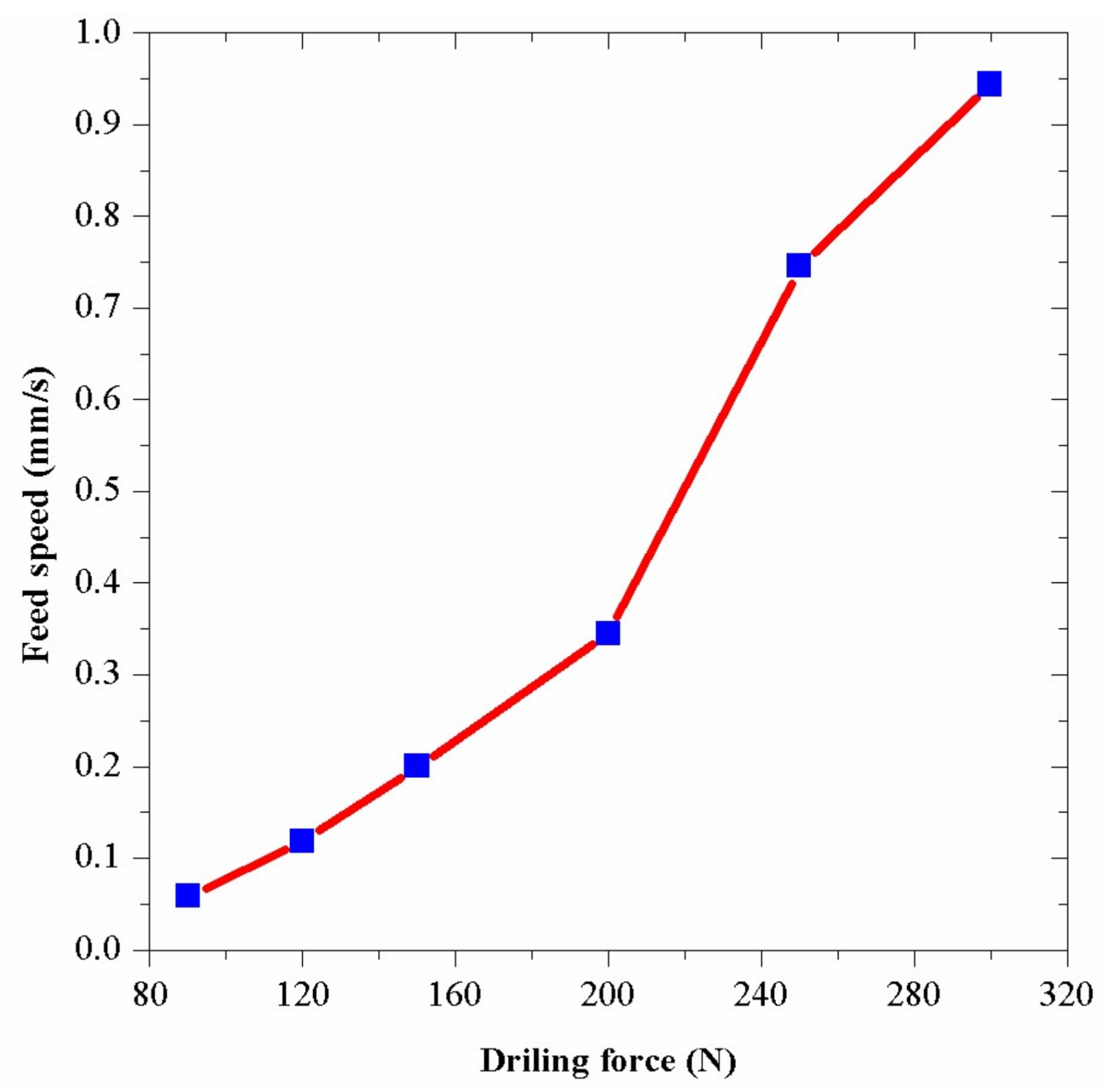 Sensors 18 01167 g014 550
