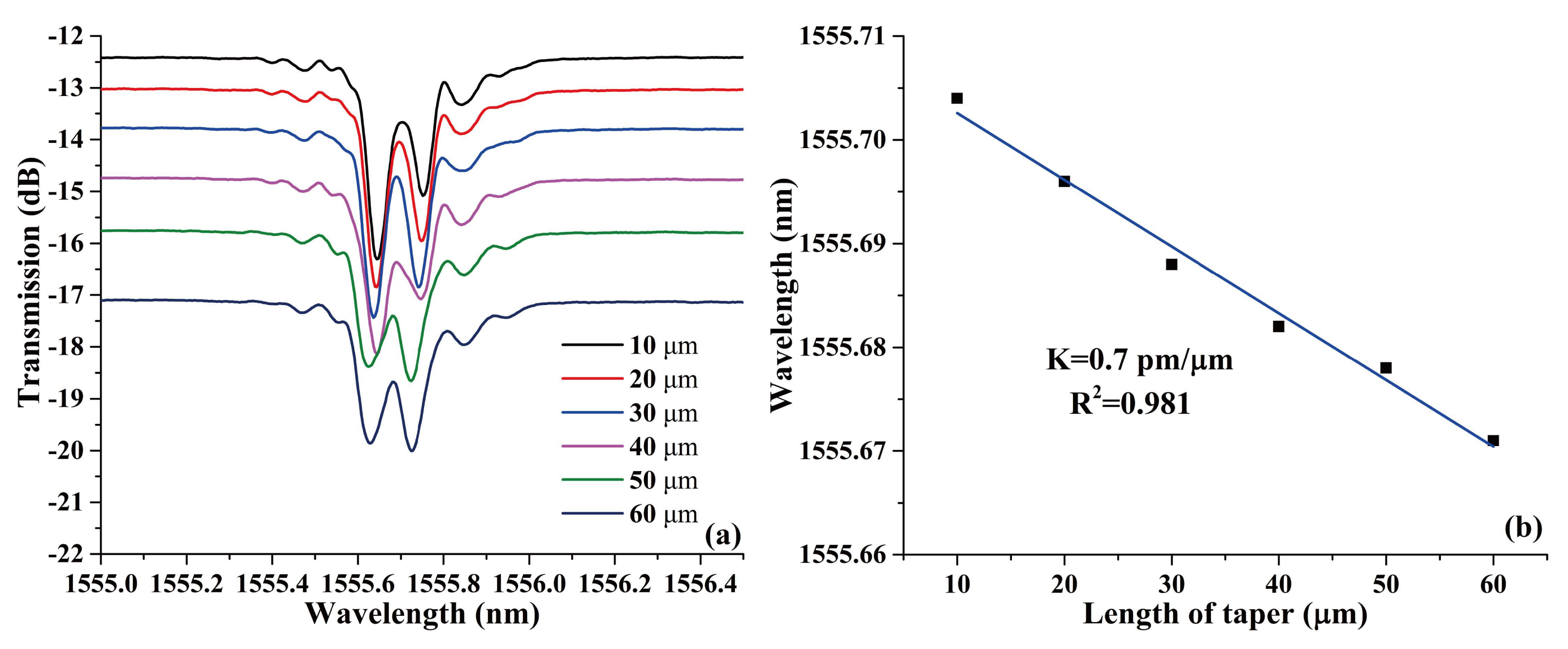Sensors 18 01168 g003 550