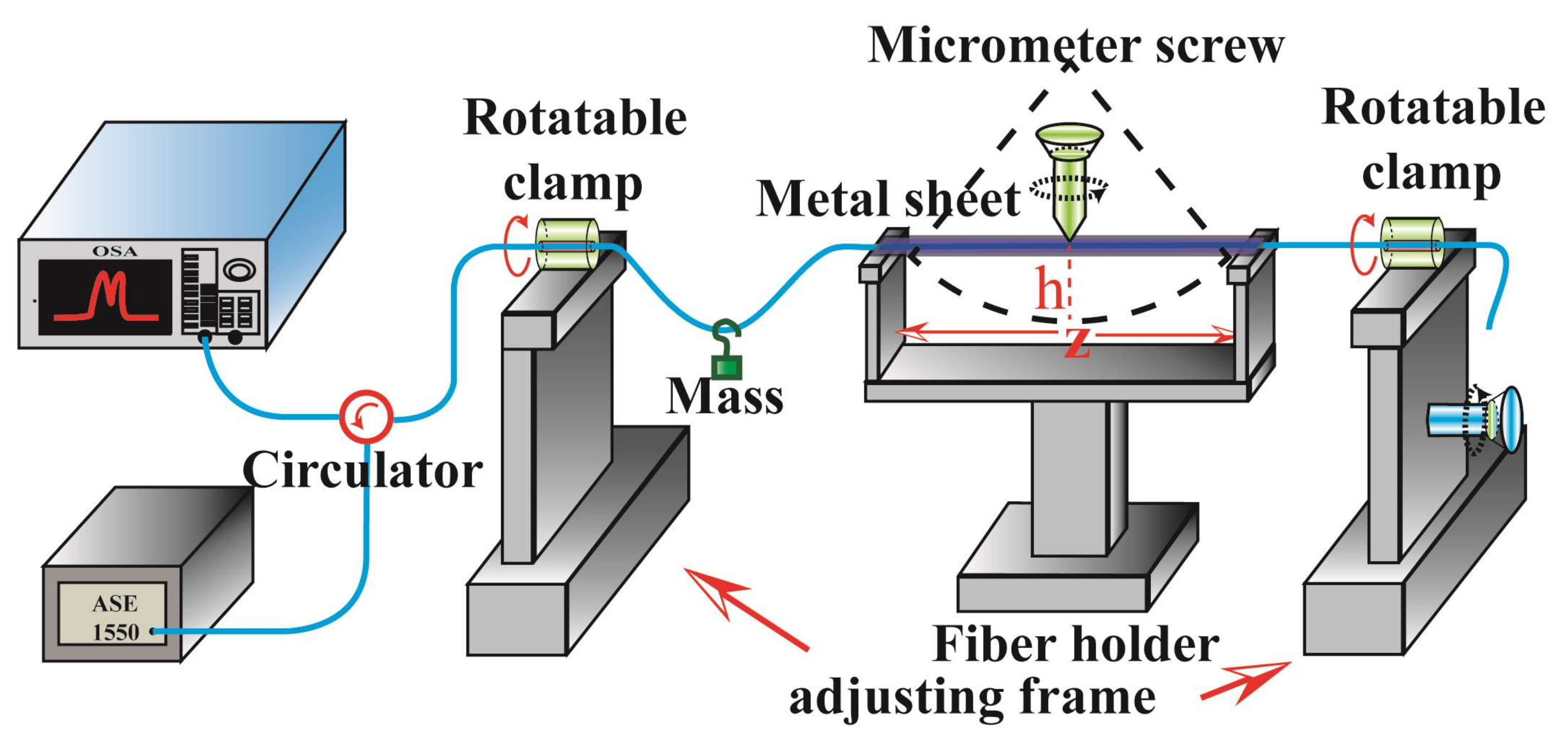 Sensors 18 01168 g004 550