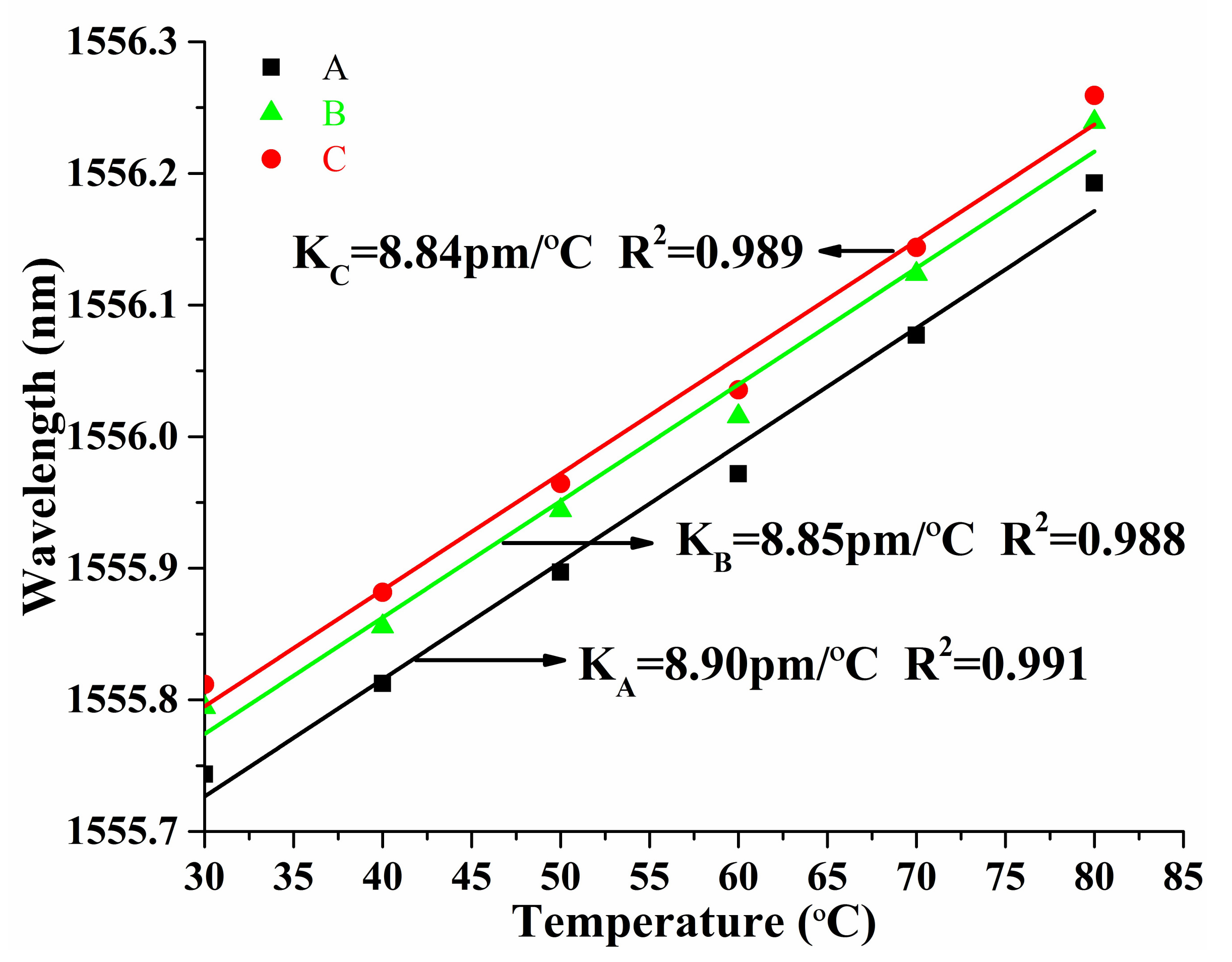 Sensors 18 01168 g007 550