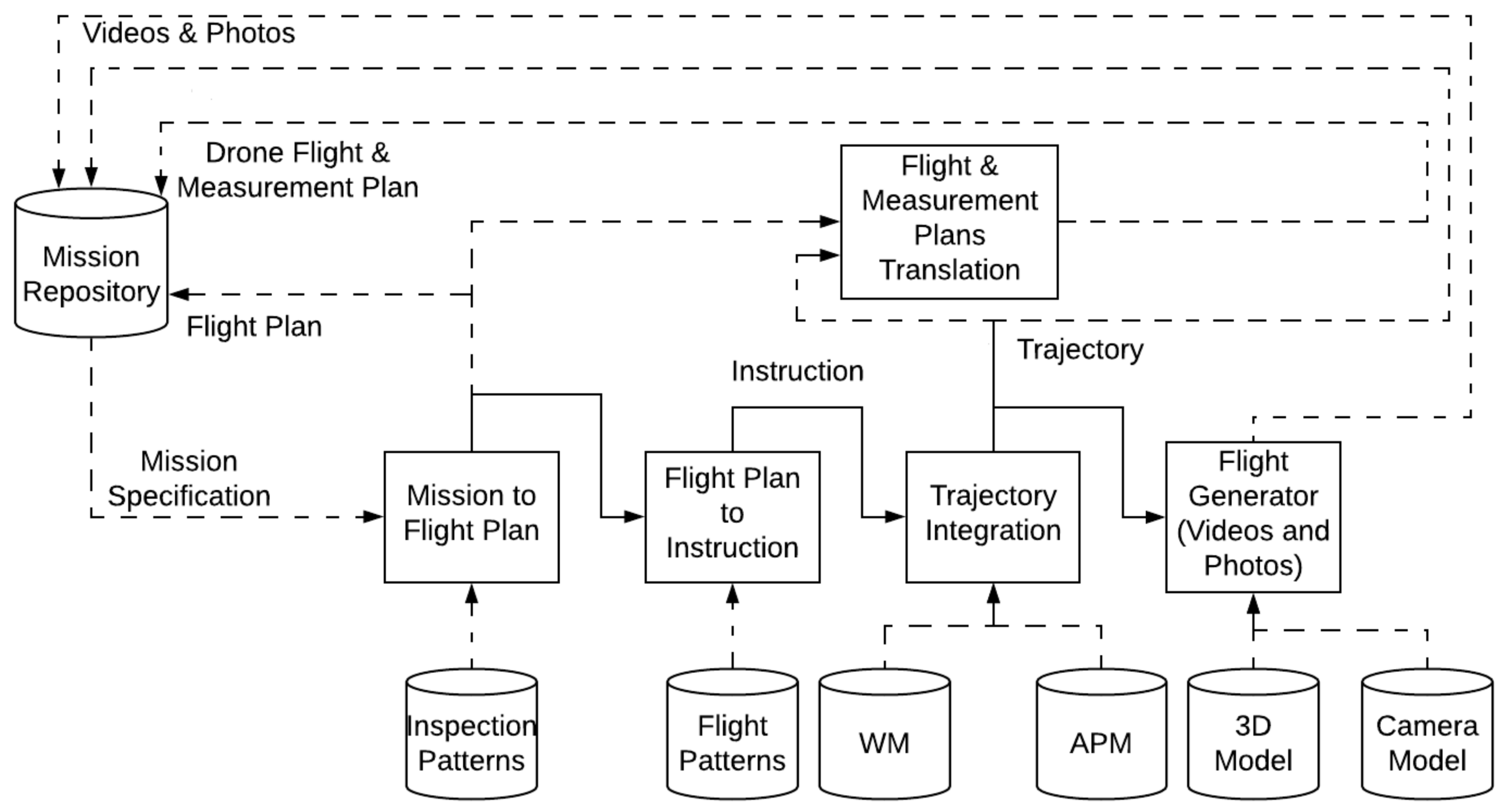 Sensors 18 01170 g003