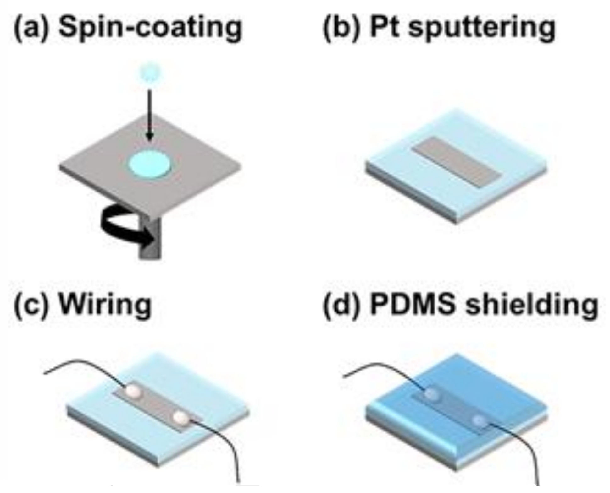 Sensors 18 01171 g001 550