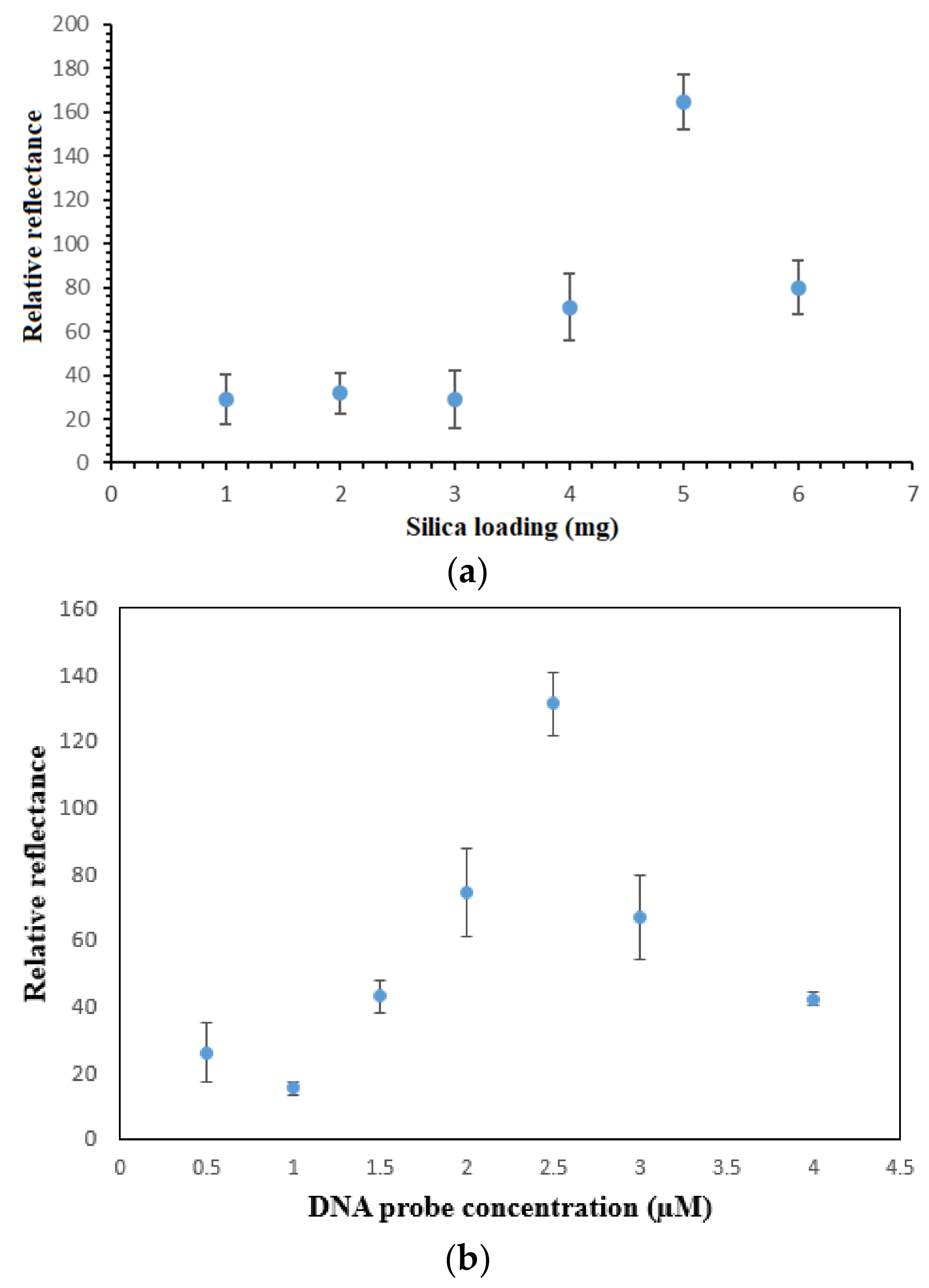 Sensors 18 01173 g005a 550