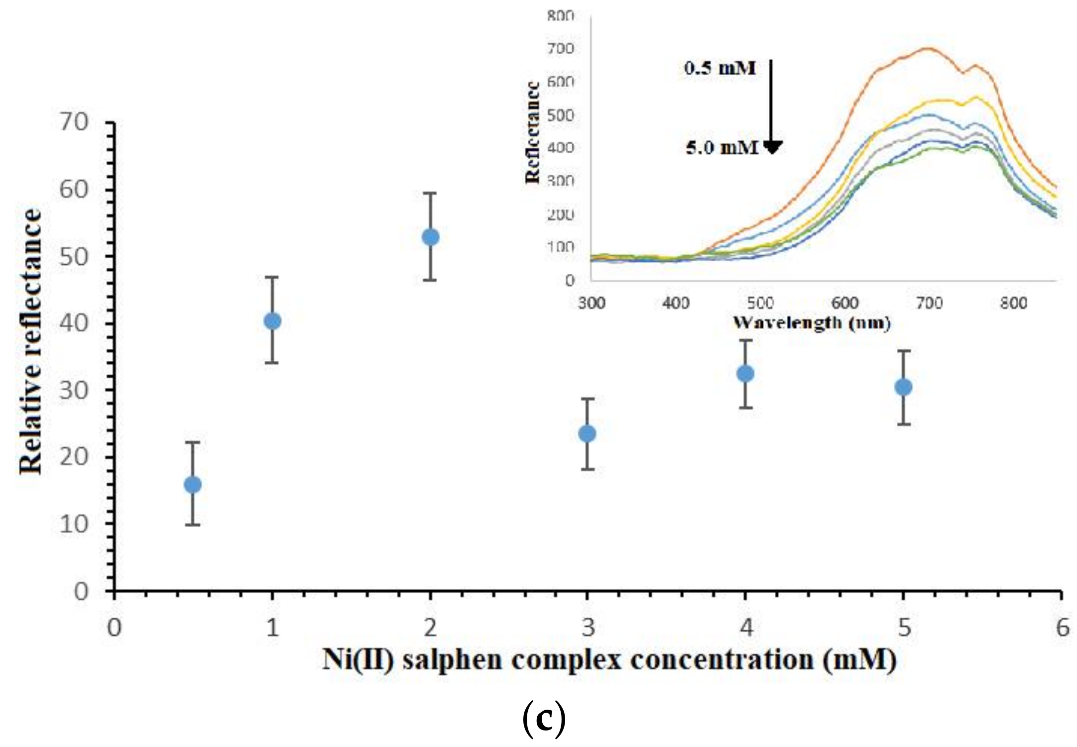 Sensors 18 01173 g005b 550