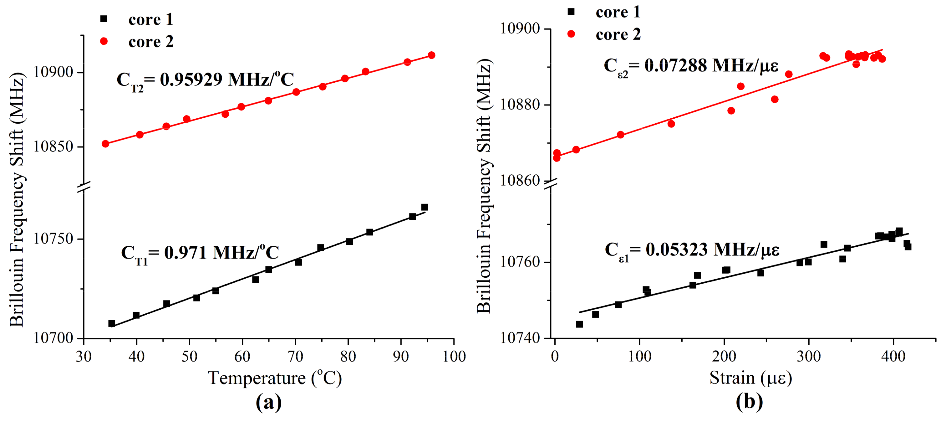 Sensors 18 01176 g002 550
