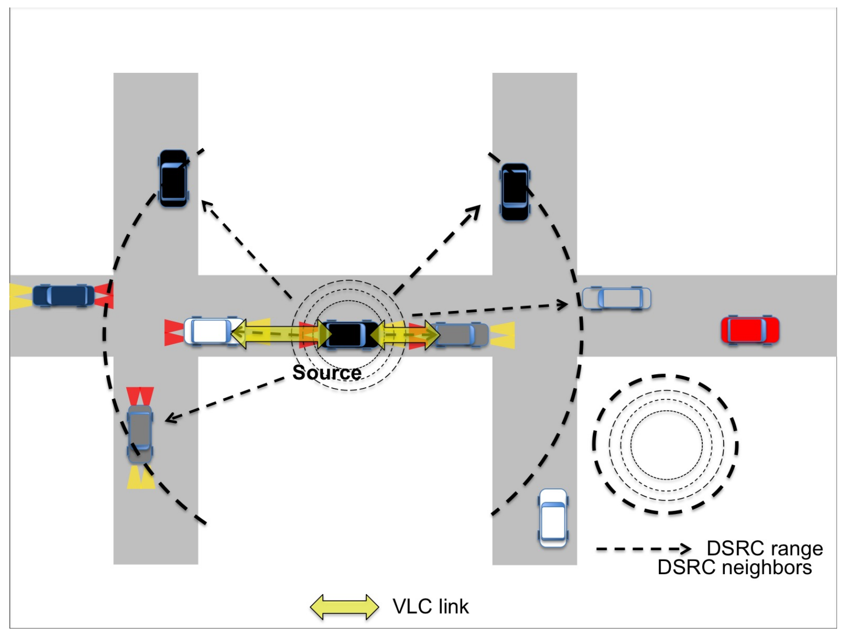 Sensors Free Full Text Vehicular Visible Light Networks For Urban Mobile Crowd Sensing Html
