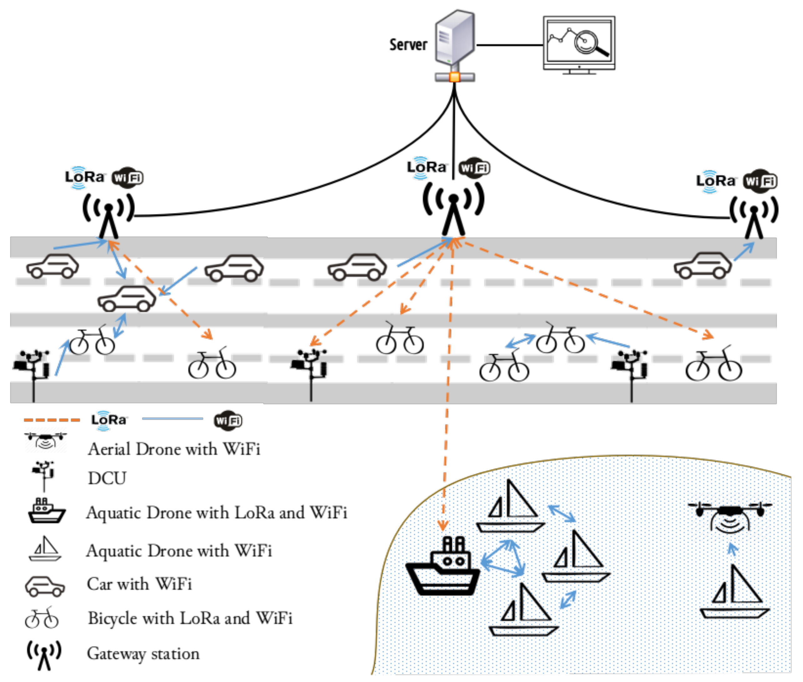 Sensors 18 01184 g001 550