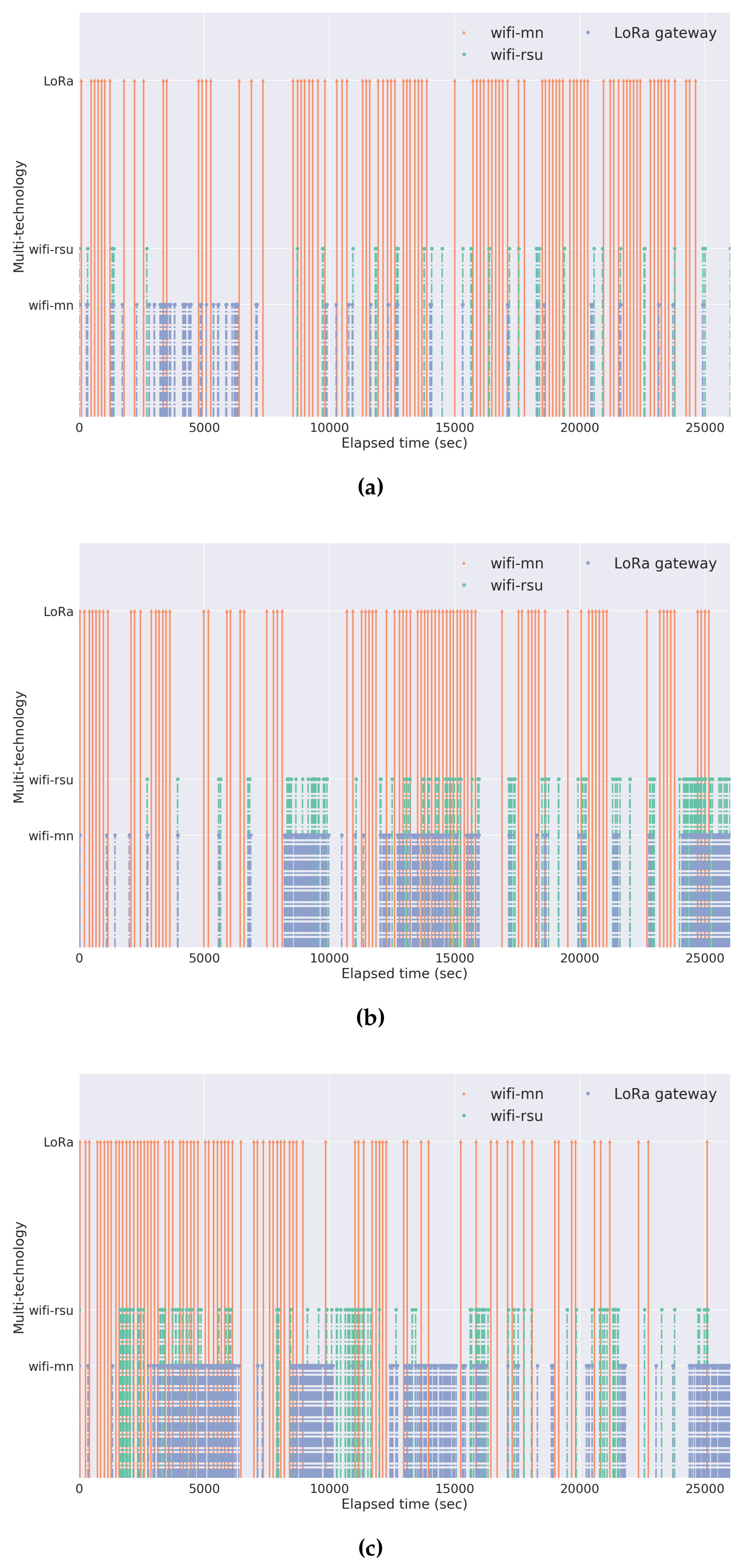 Sensors 18 01184 g013 550