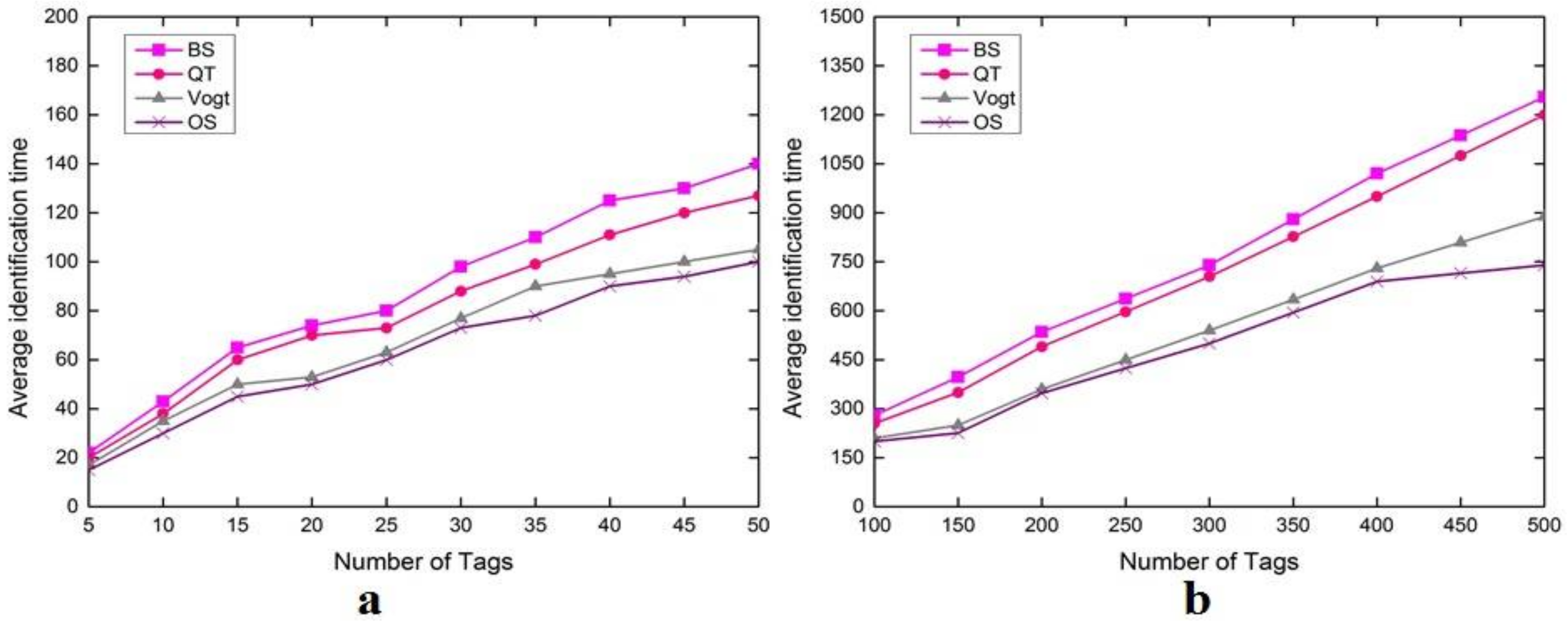 Sensors 18 01185 g003