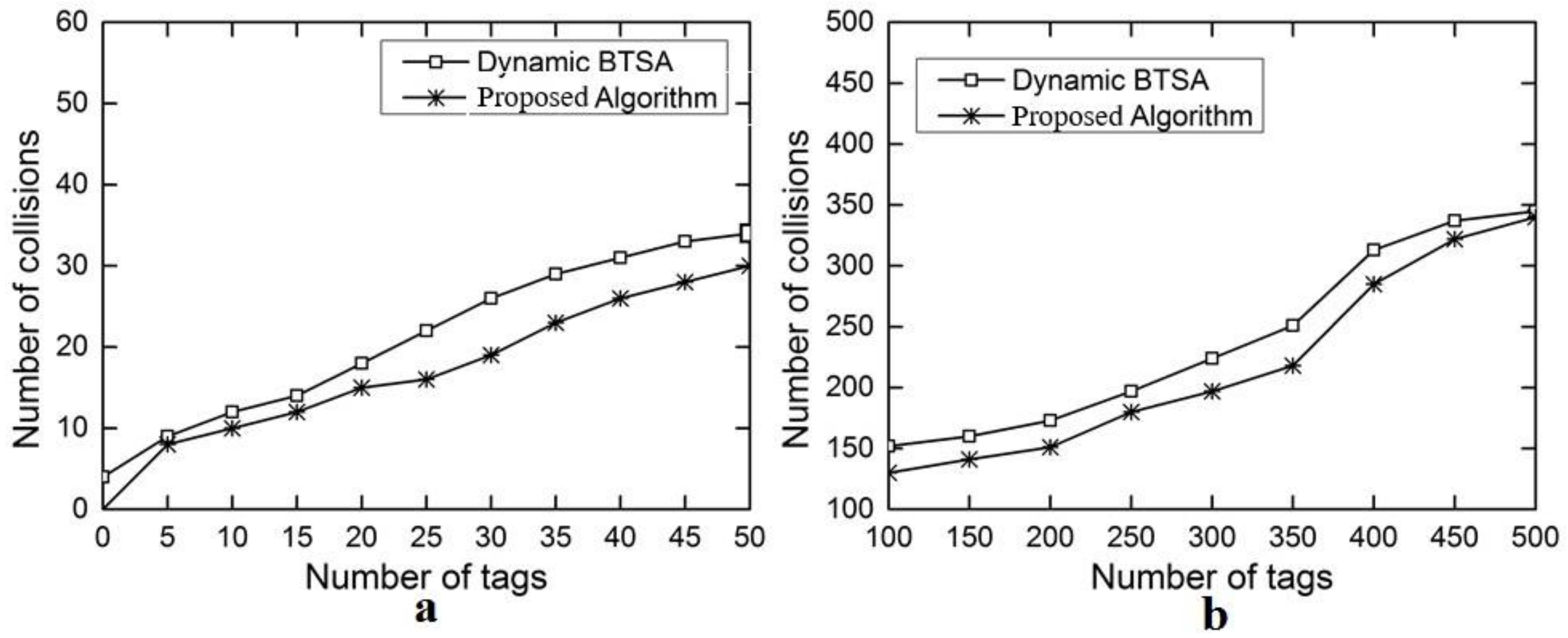 Sensors 18 01185 g008