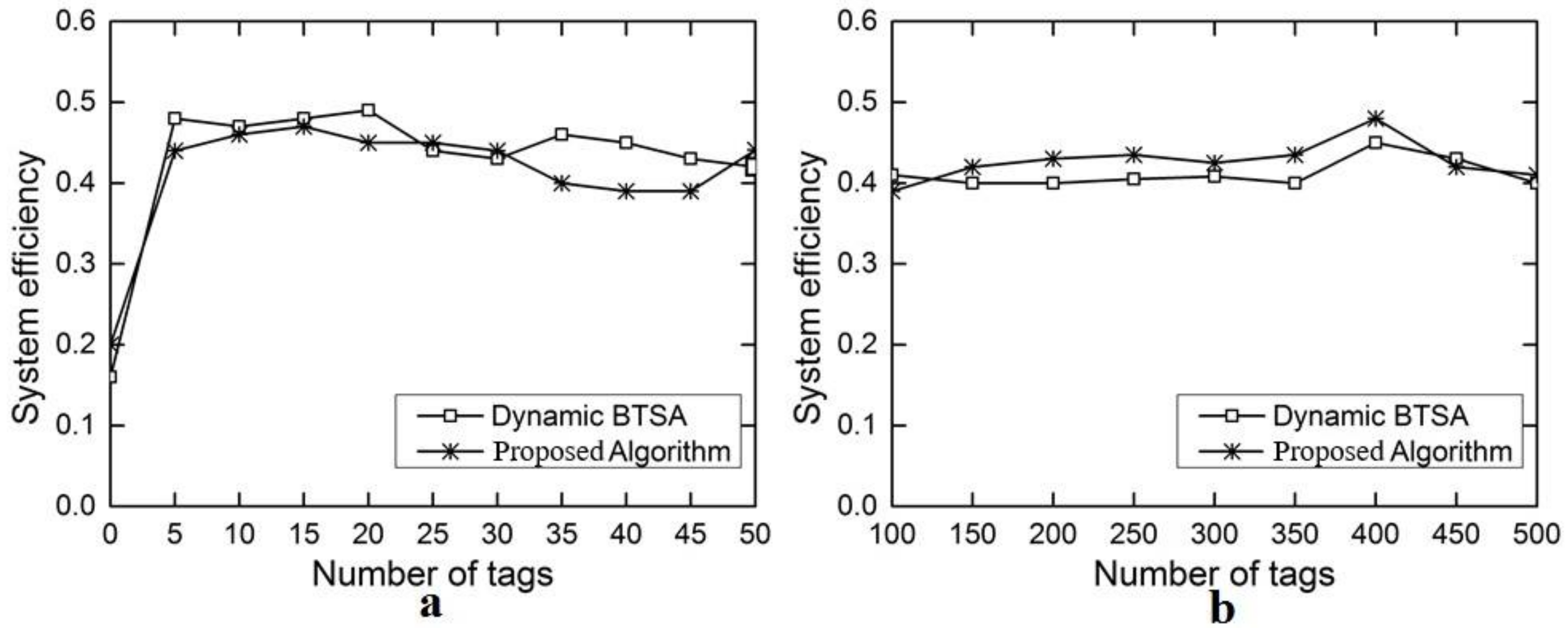 Sensors 18 01185 g010