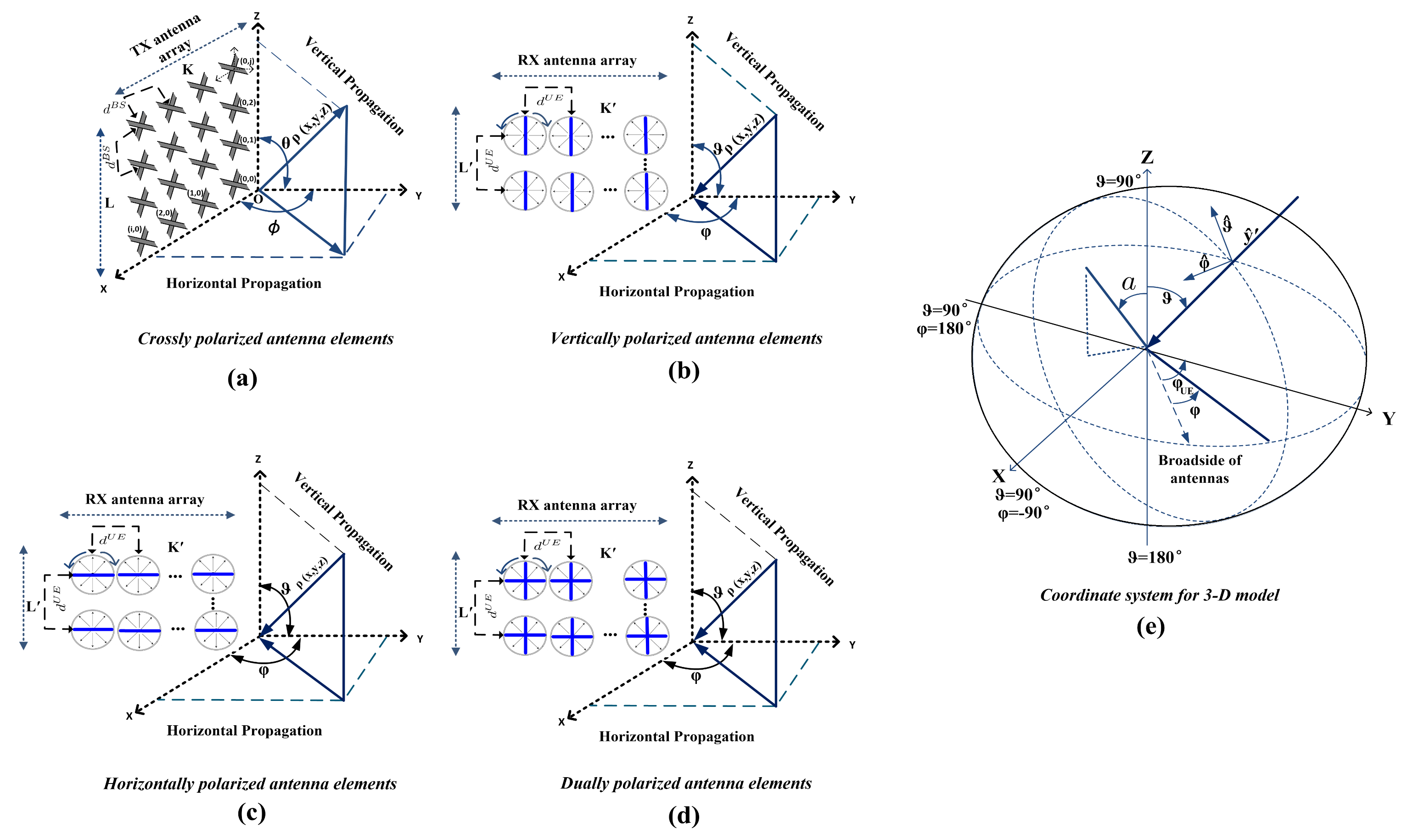 Sensors Free Full Text Practical 3 D Beam Pattern Based Channel Modeling For Multi Polarized Massive Mimo Systems Html