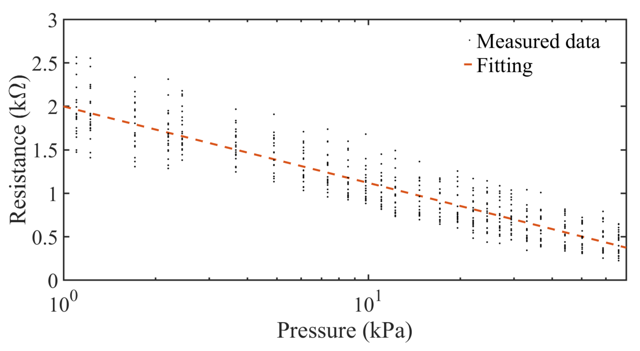 Sensors 18 01190 g010 Sensors 18 01190 g010