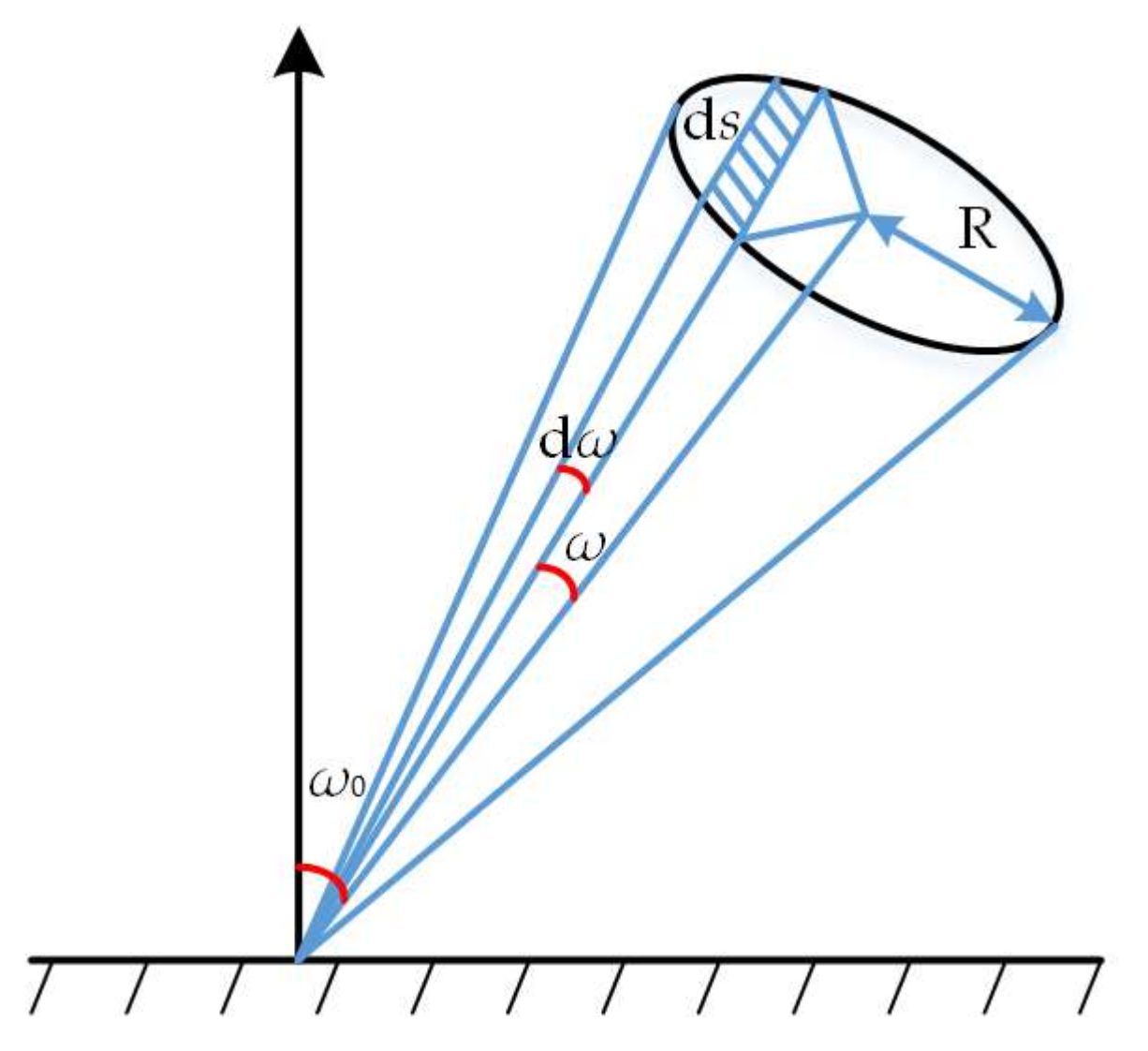 Sensors 18 01192 g006