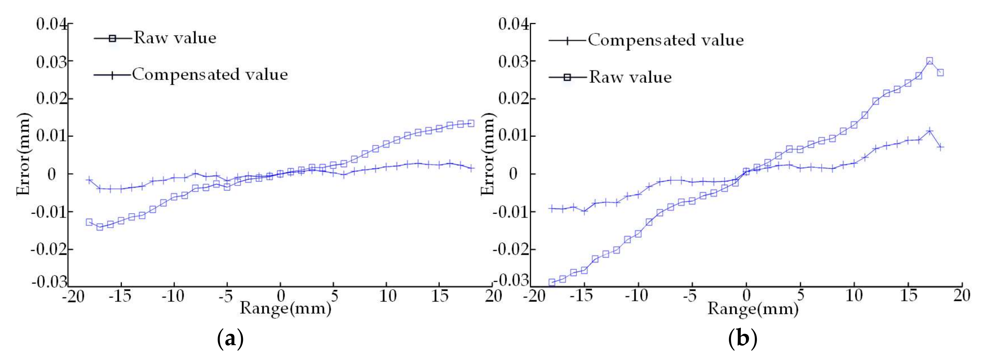 Sensors 18 01192 g009