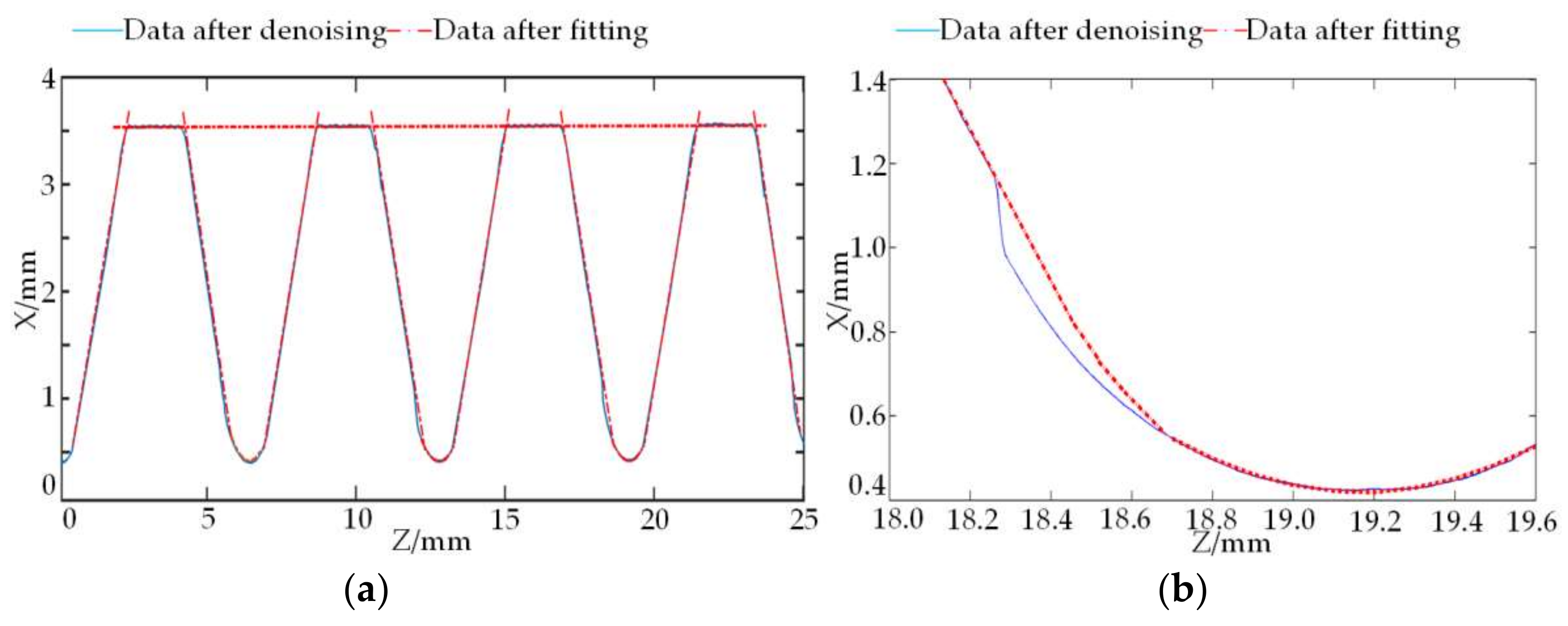 Sensors 18 01192 g016